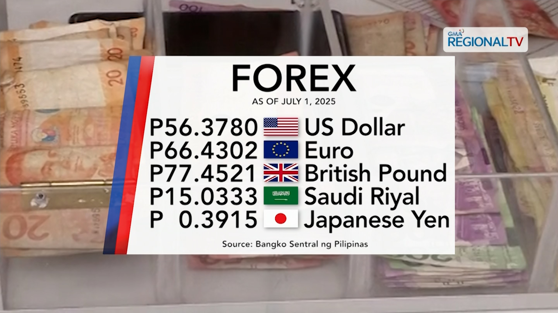 Foreign exchange rate July 1, 2025