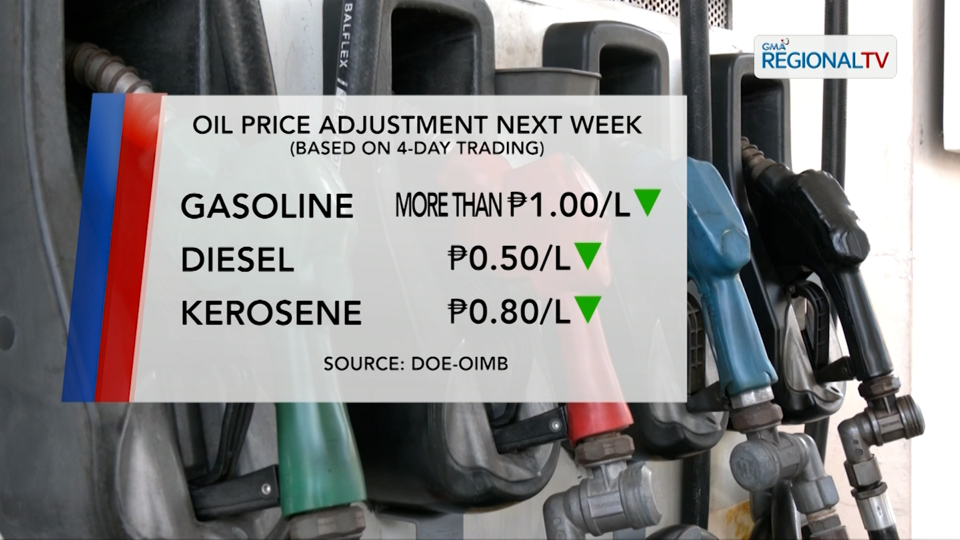 Nasa P1/L rollback sa presyo ng mga produktong petrolyo, posibleng ipatupad