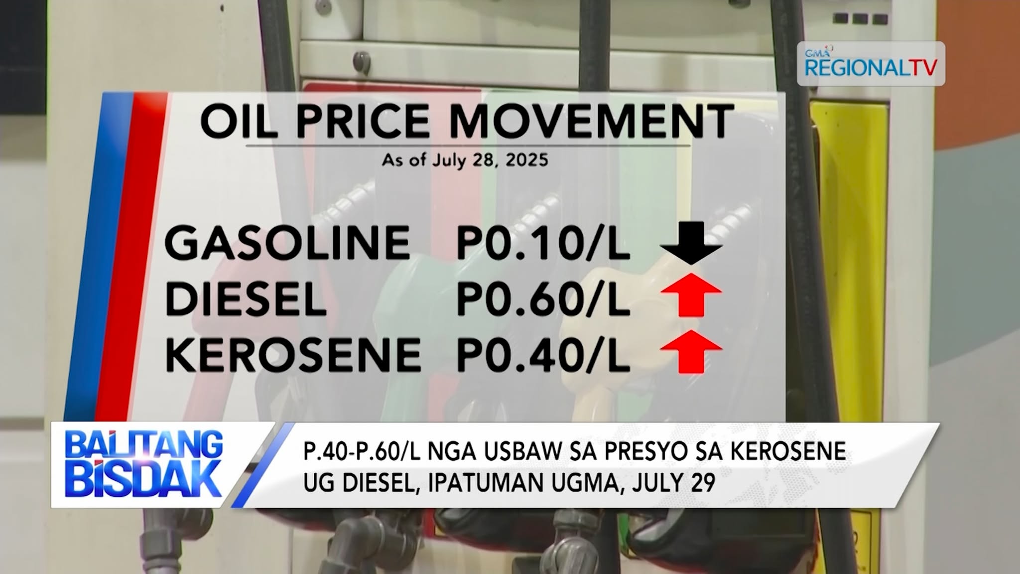 Adunay Pag-irog sa Presyo sa Produktong Petrolyo Ugma, July 29, 2025 | Balitang Bisdak