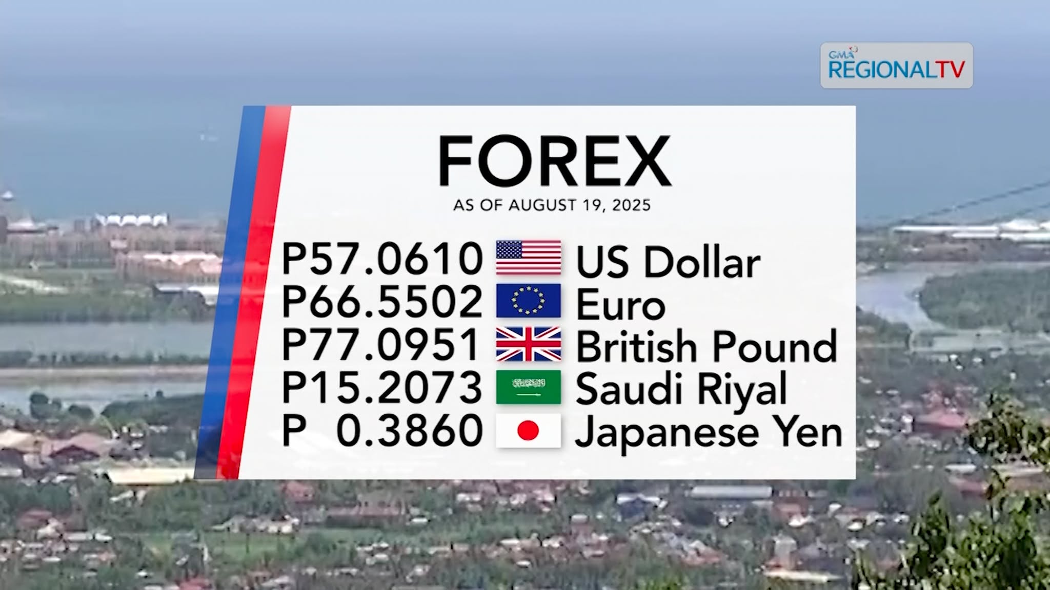 Sayran Ta ang Lihok sa Dolayres sa Tibuok Kalibutan | Balitang Bisdak