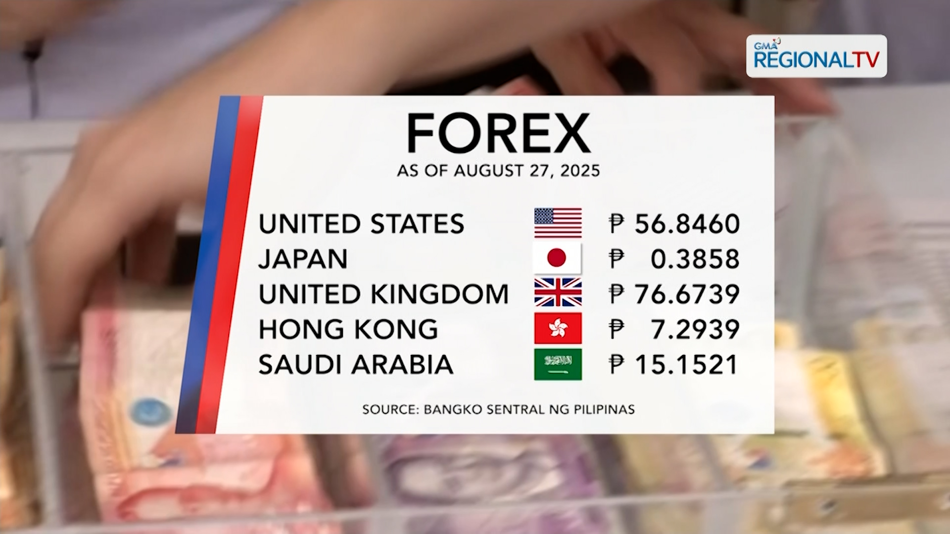Foreign Exchange Rate (August 27, 2025) | One North Central Luzon