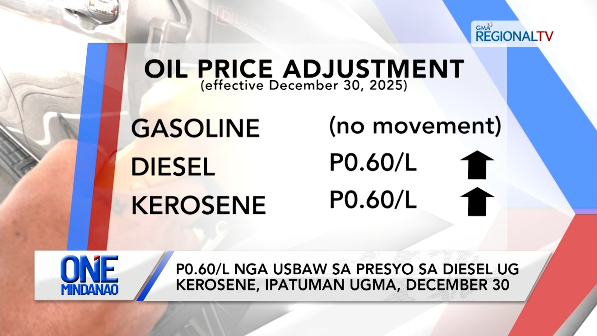 P0.60/L nga usbaw sa presyo sa diesel ug kerosene, ipatuman ugma | One Mindanao