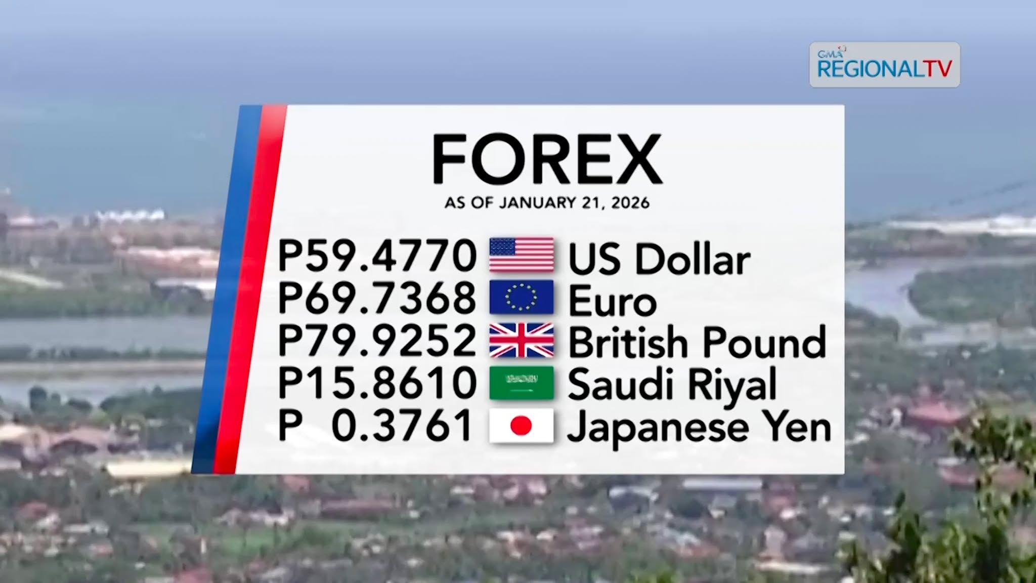 Foreign Exchange Rate as of January 21, 2026 | Balitang Bisdak