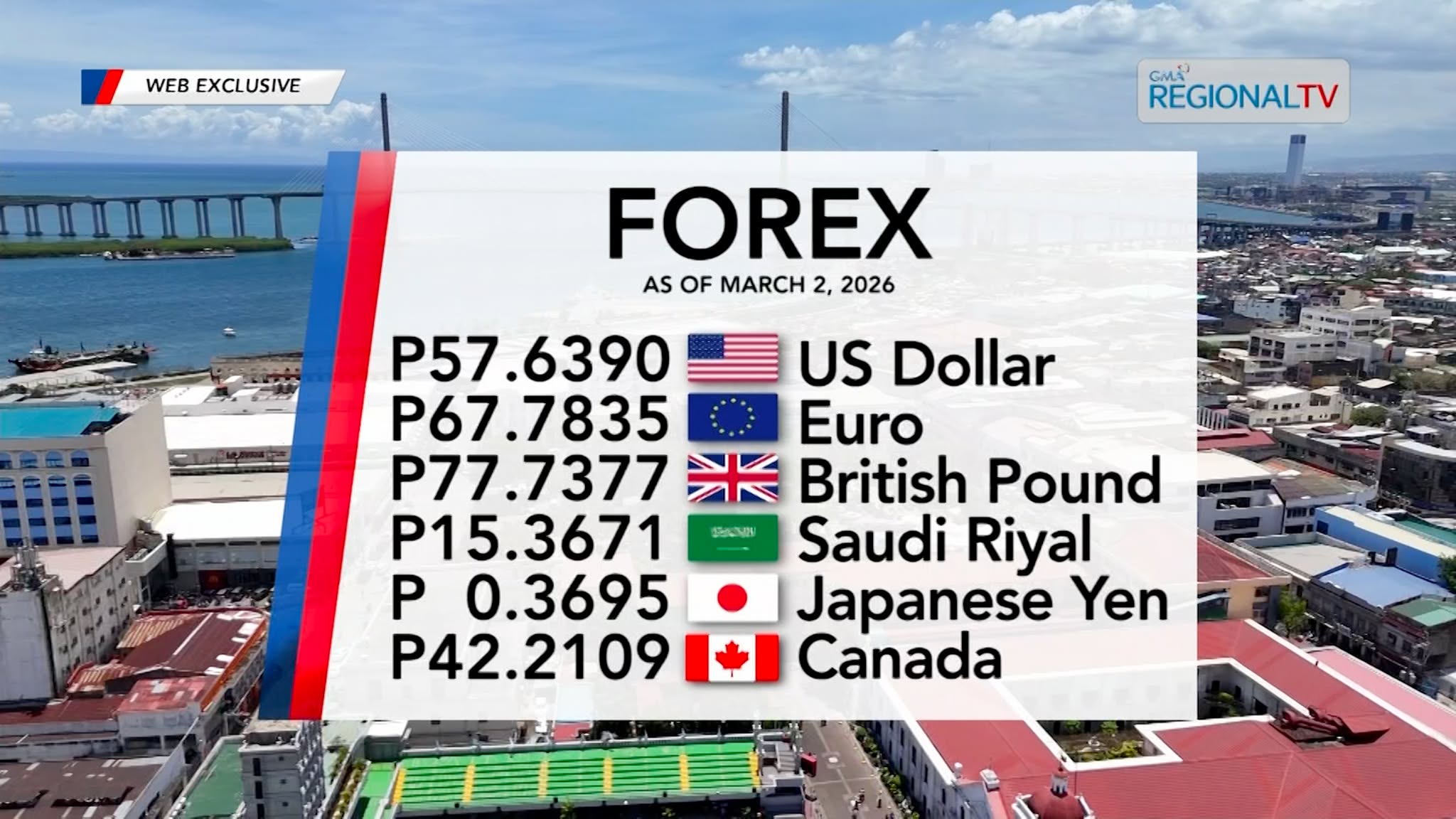 Foreign Exchange Rate as of March 2, 2026 | Balitang Bisdak
