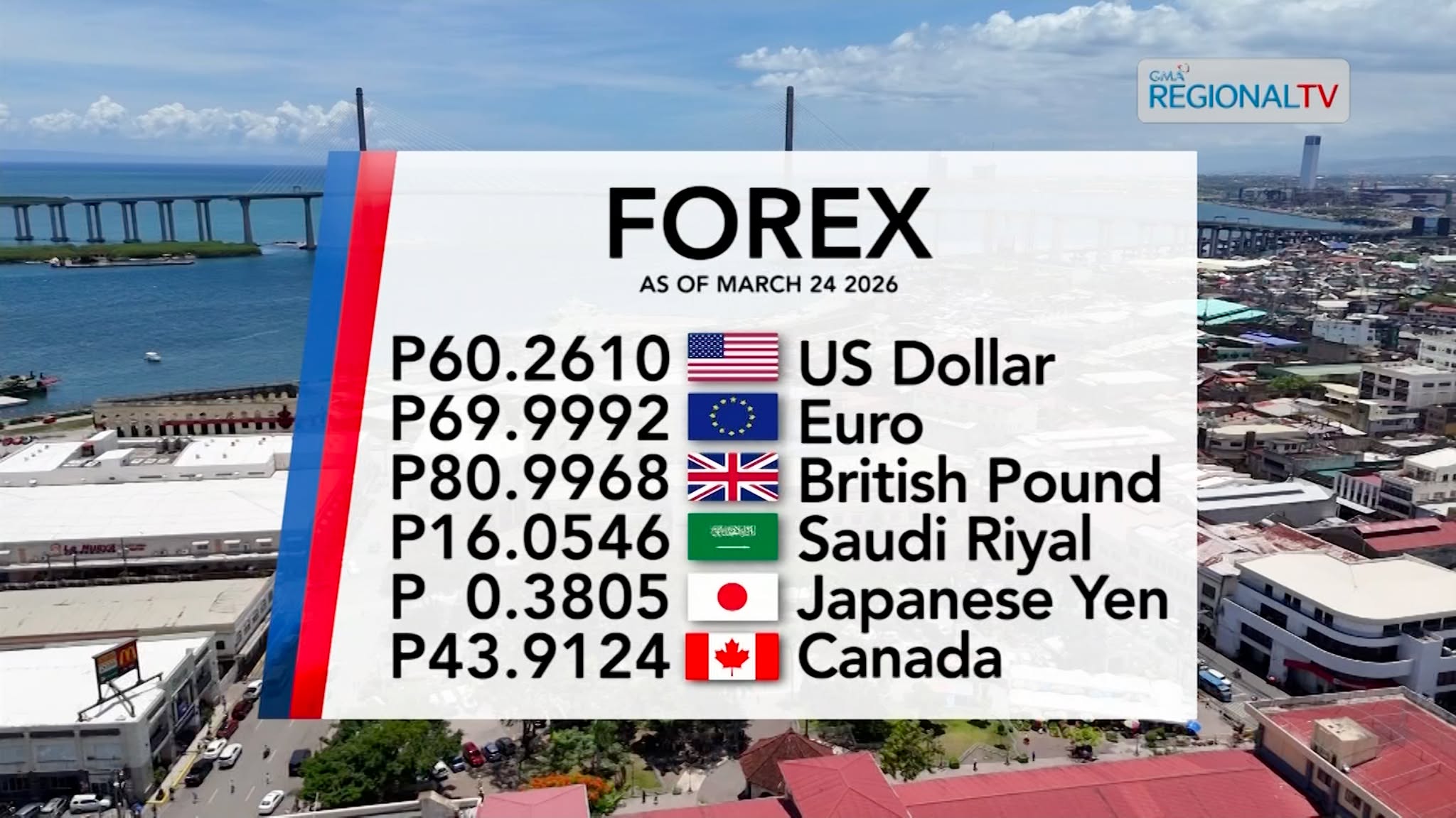 Foreign Exchange Rate as of March 24, 2026 | Balitang Bisdak