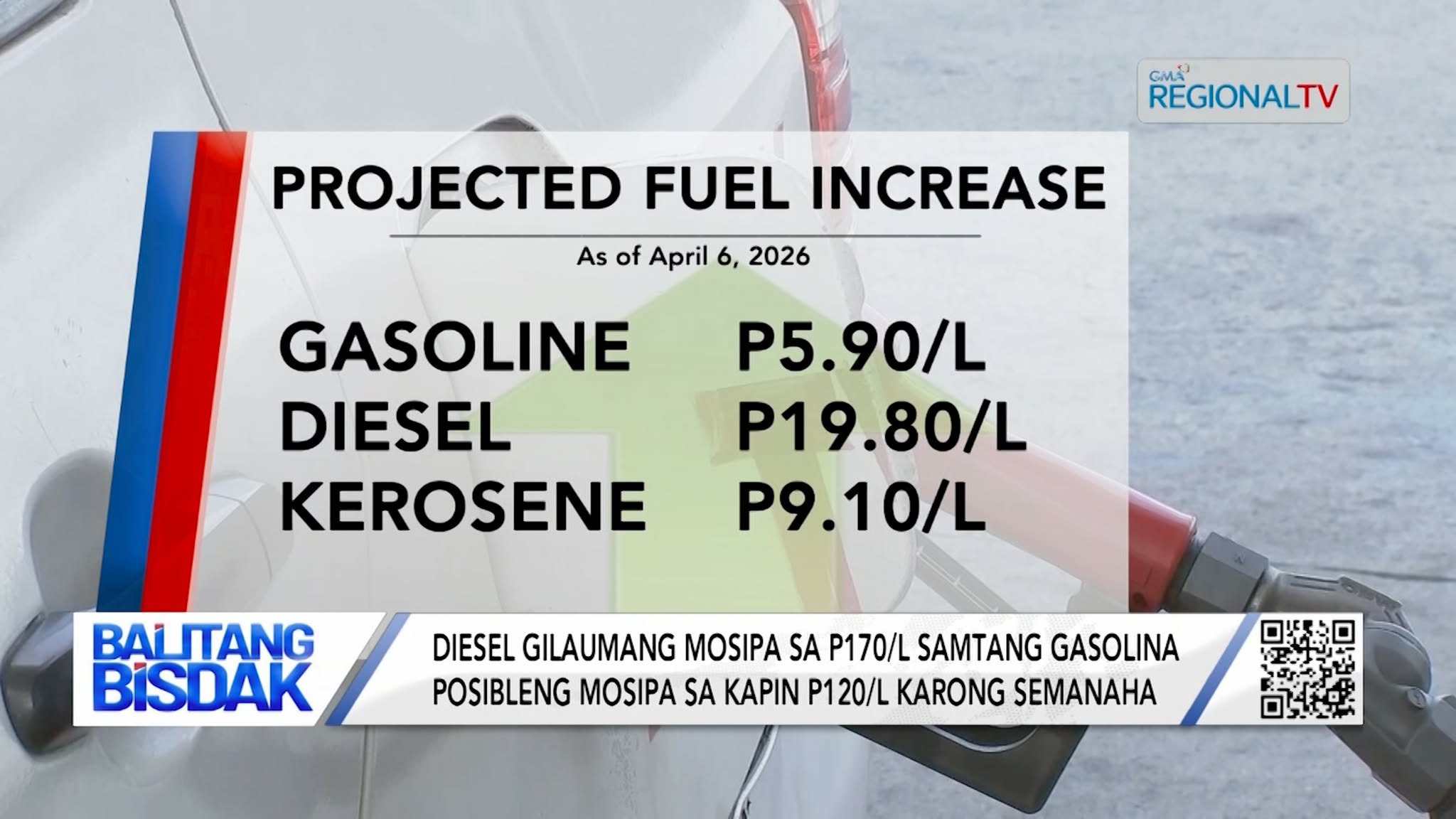 Presyo sa Produktong Petrolyo, Mo-usbaw na Pud | Balitang Bisdak