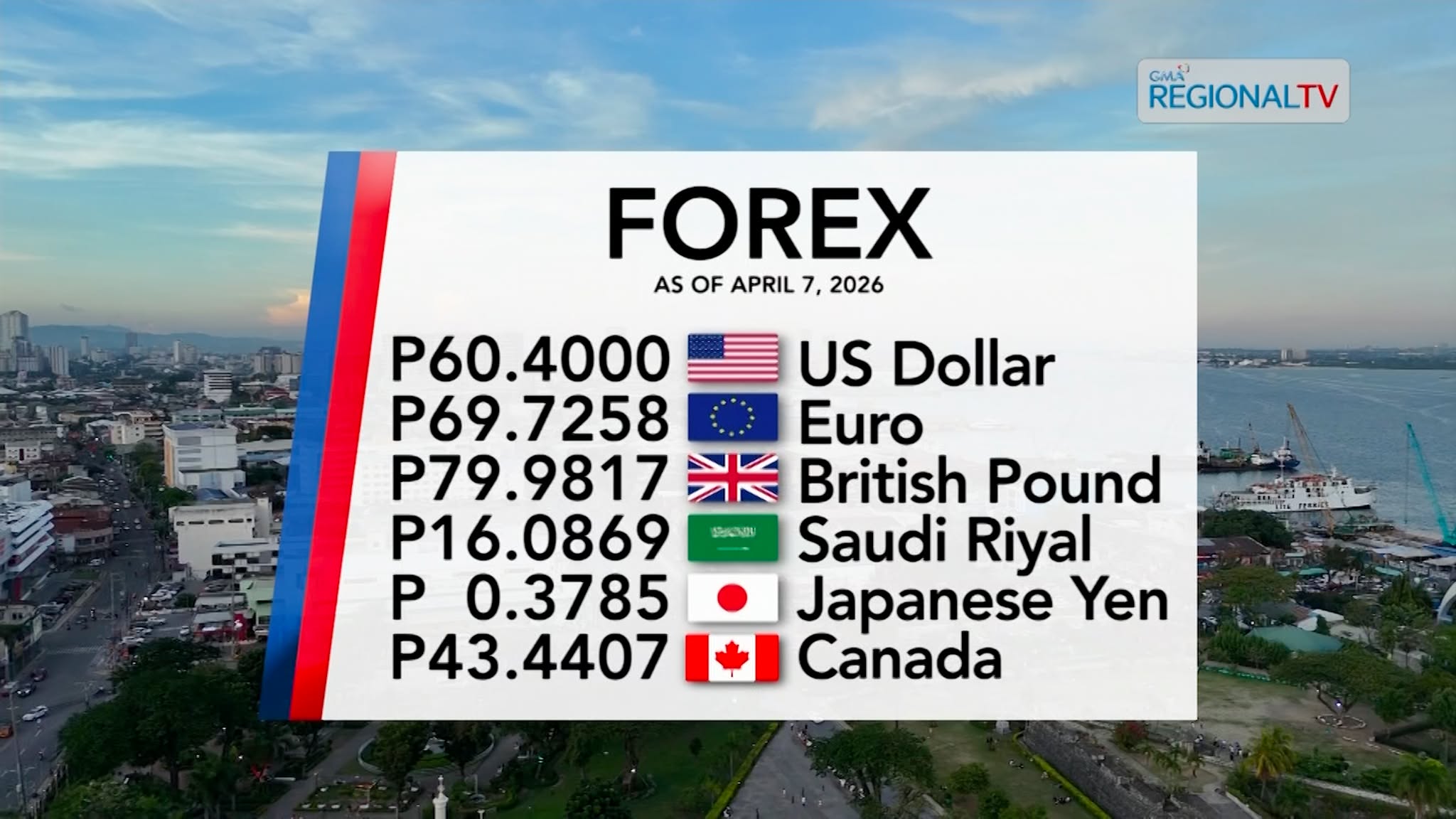 Foreign Exchange Rate as of April 7, 2026 | Balitang Bisdak
