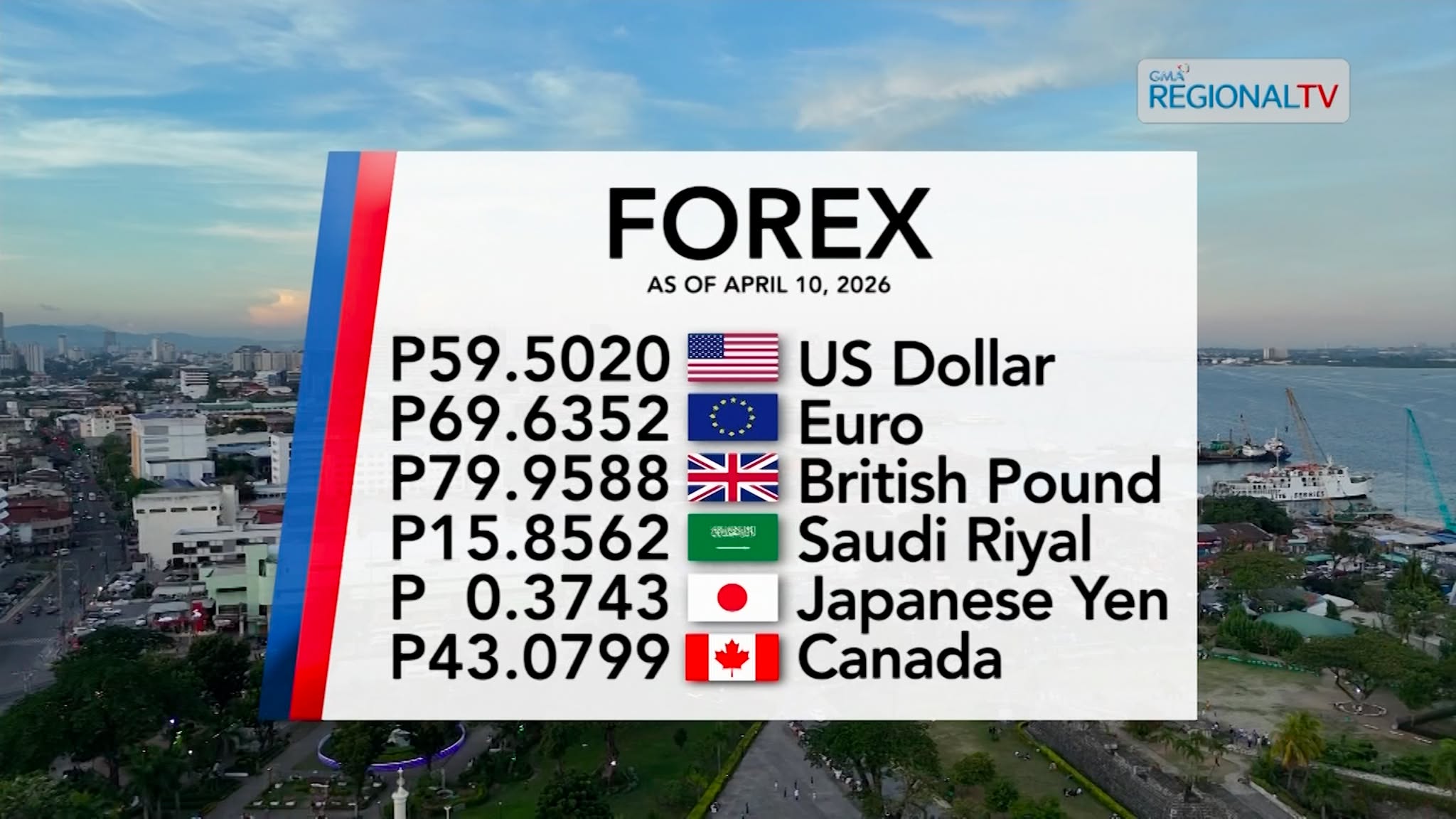 Foreign Exchange Rate as of April 10, 2026 | Balitang Bisdak