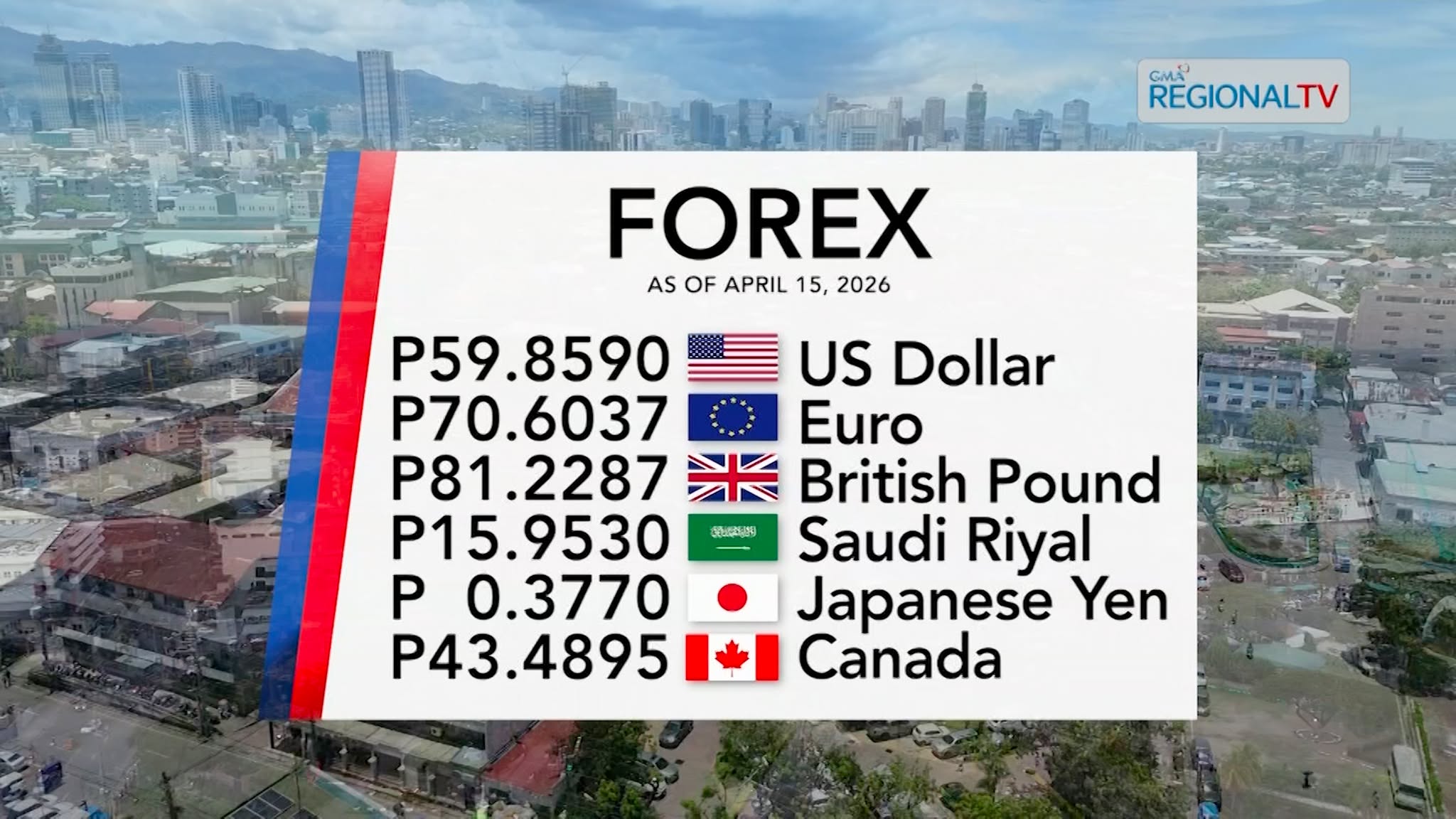 Foreign Exchange Rate as of April 15, 2026 | Balitang Bisdak