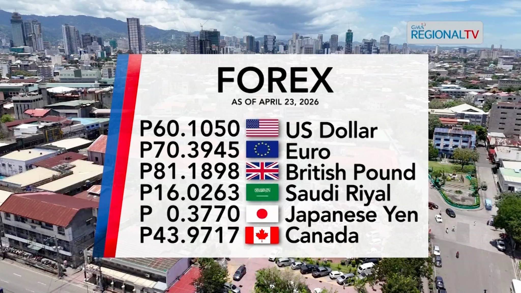 Foreign Exchange Rate as of April 23, 2026 | Balitang Bisdak
