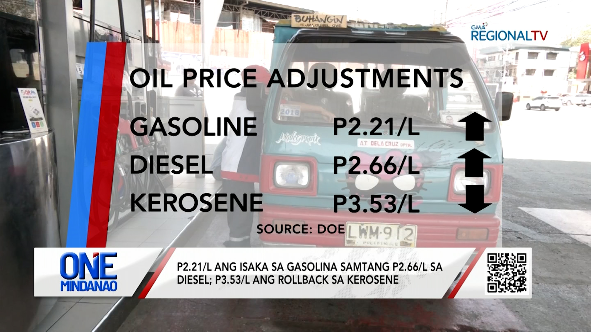 P2.21/L ang isaka sa gasolina samtang P2.66/L sa diesel I One Mindanao