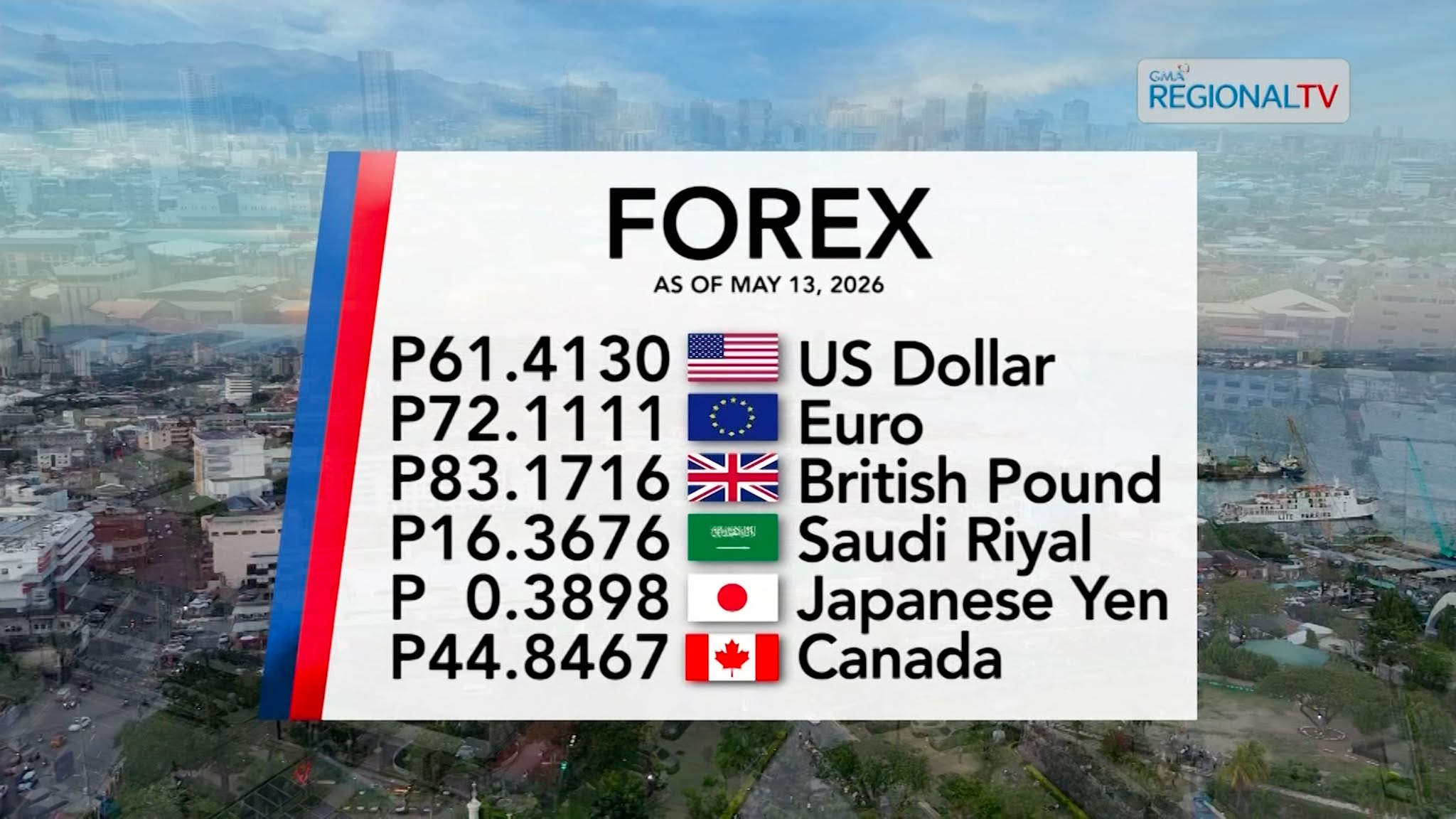 Foreign Exchange Rate as of May 13, 2026 | Balitang Bisdak