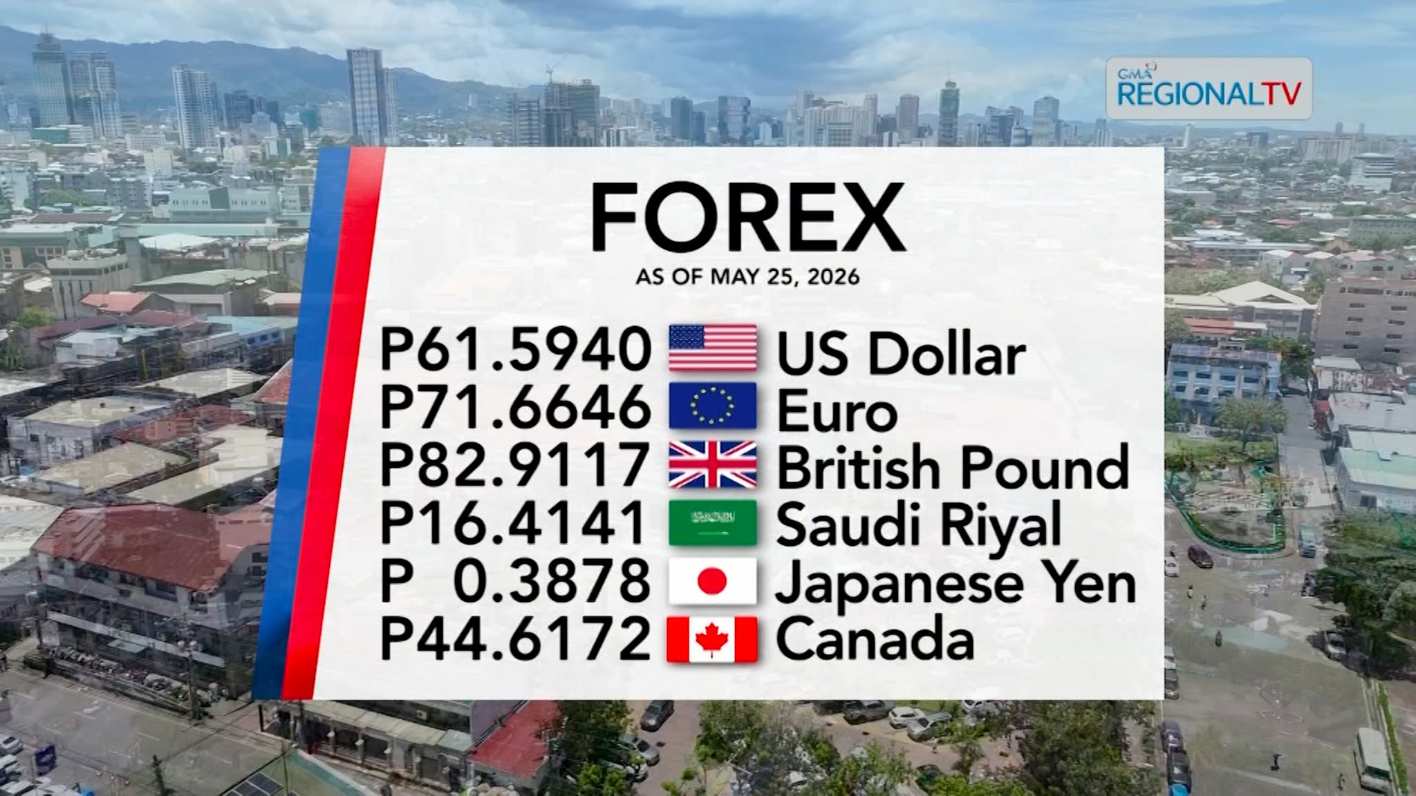 Foreign Exchange Rate as of May 25, 2026 | Balitang Bisdak