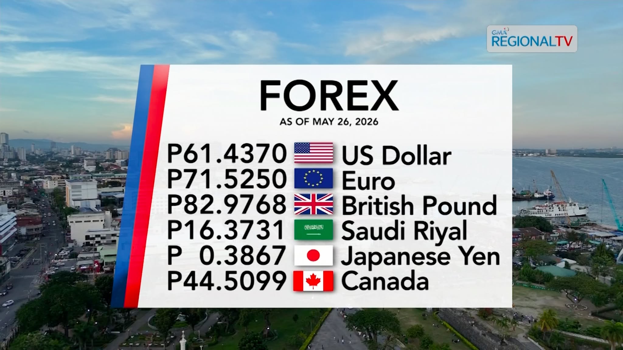Foreign Exchange Rate as of May 26, 2026 | Balitang Bisdak