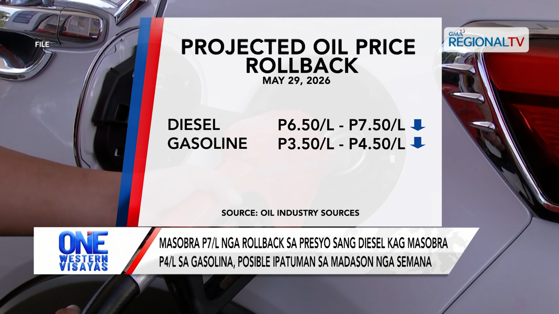 Masobra P7/L nga rollback sa presyo sang diesel, posible ipatuman nextweek | One Western Visayas