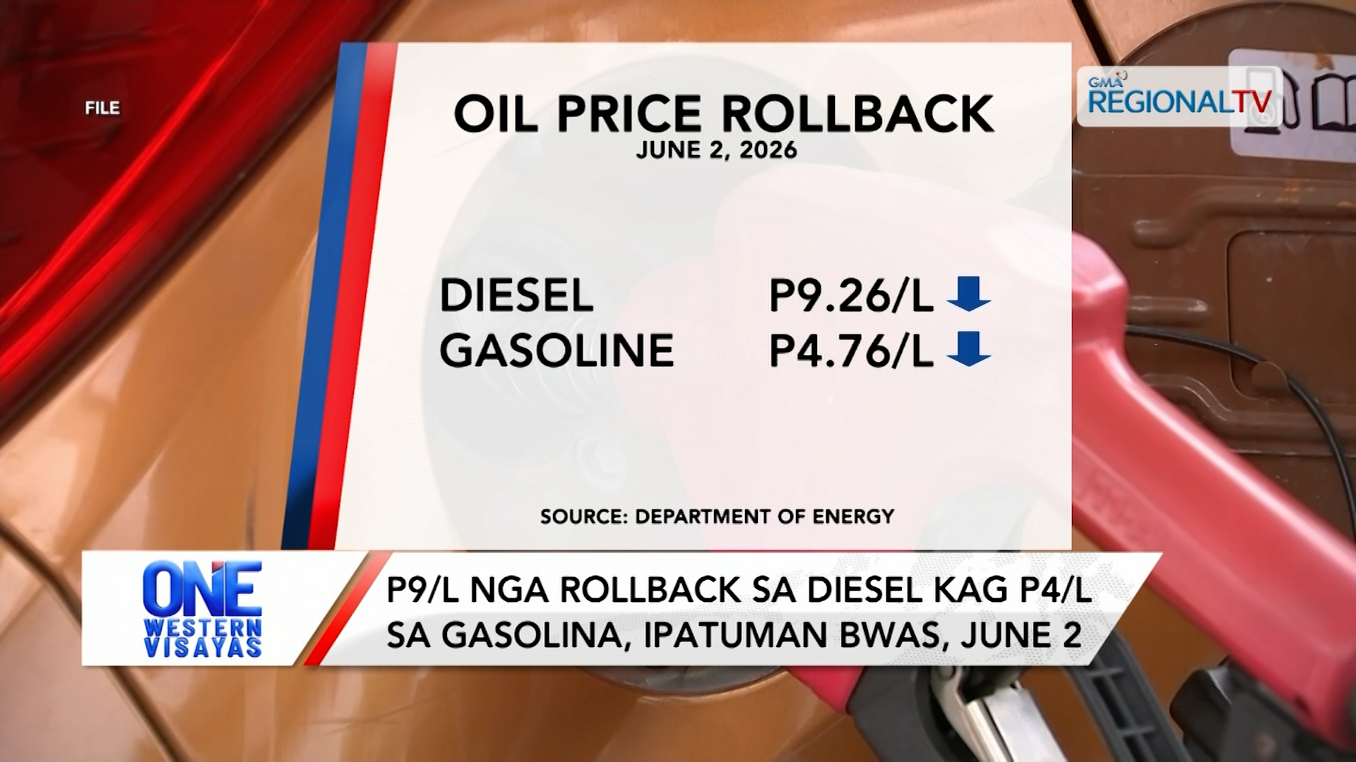 P9/L nga rollback sa diesel kag P4/L sa gasolina, ipatuman bwas, June 2 | One Western Visayas