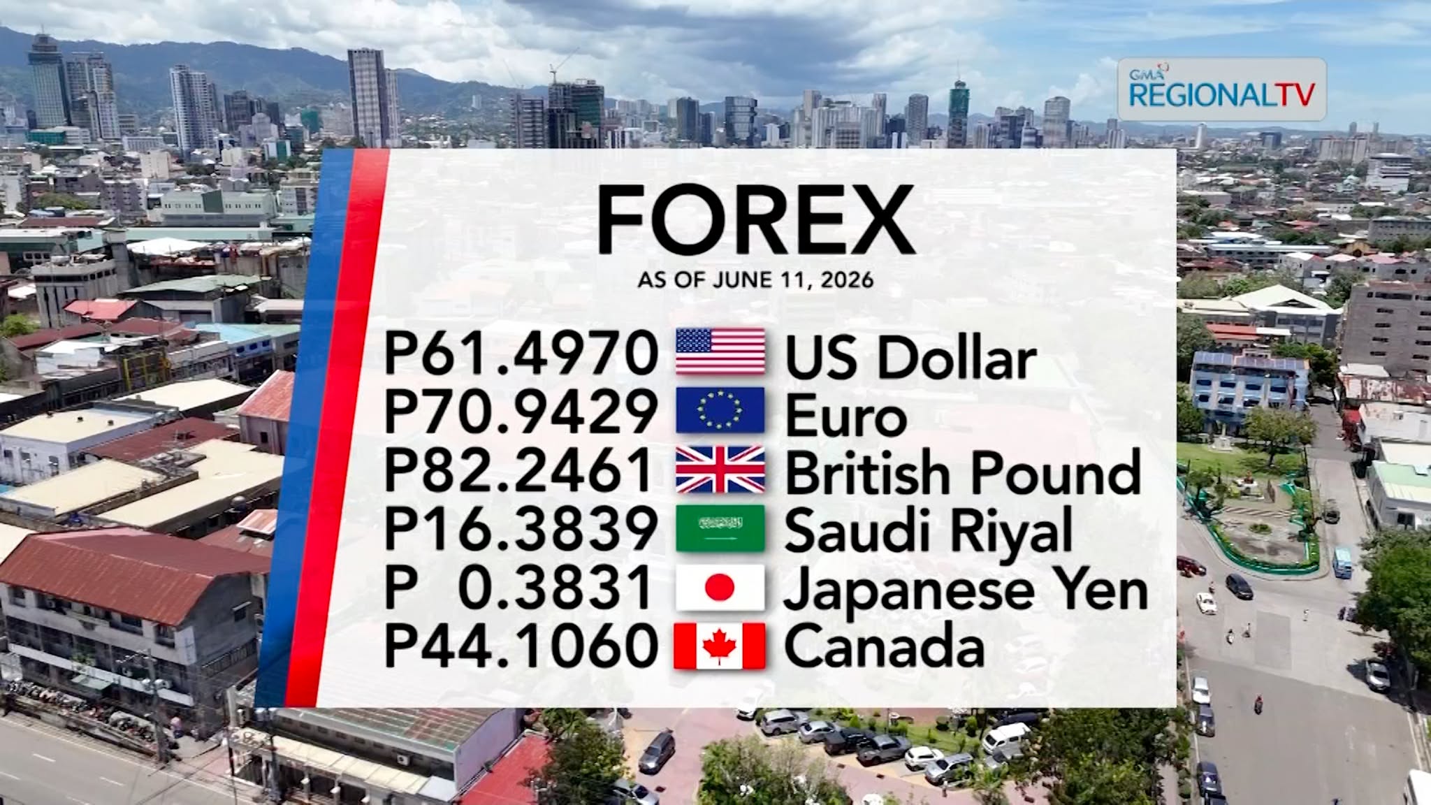 Foreign Exchange Rate as of June 11, 2026 | Balitang Bisdak
