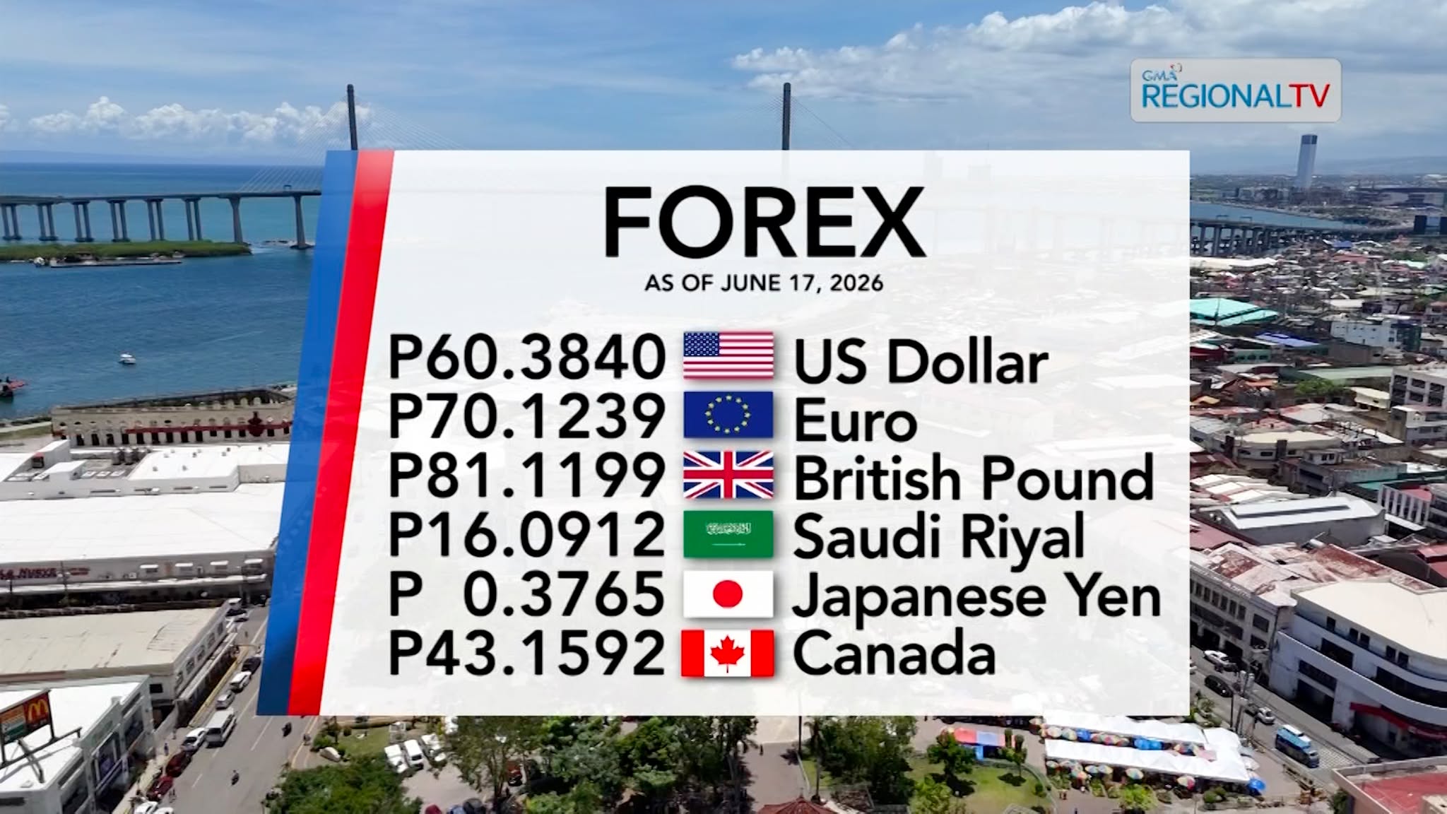 Foreign Exchange Rate as of June 17, 2026 | Balitang Bisdak