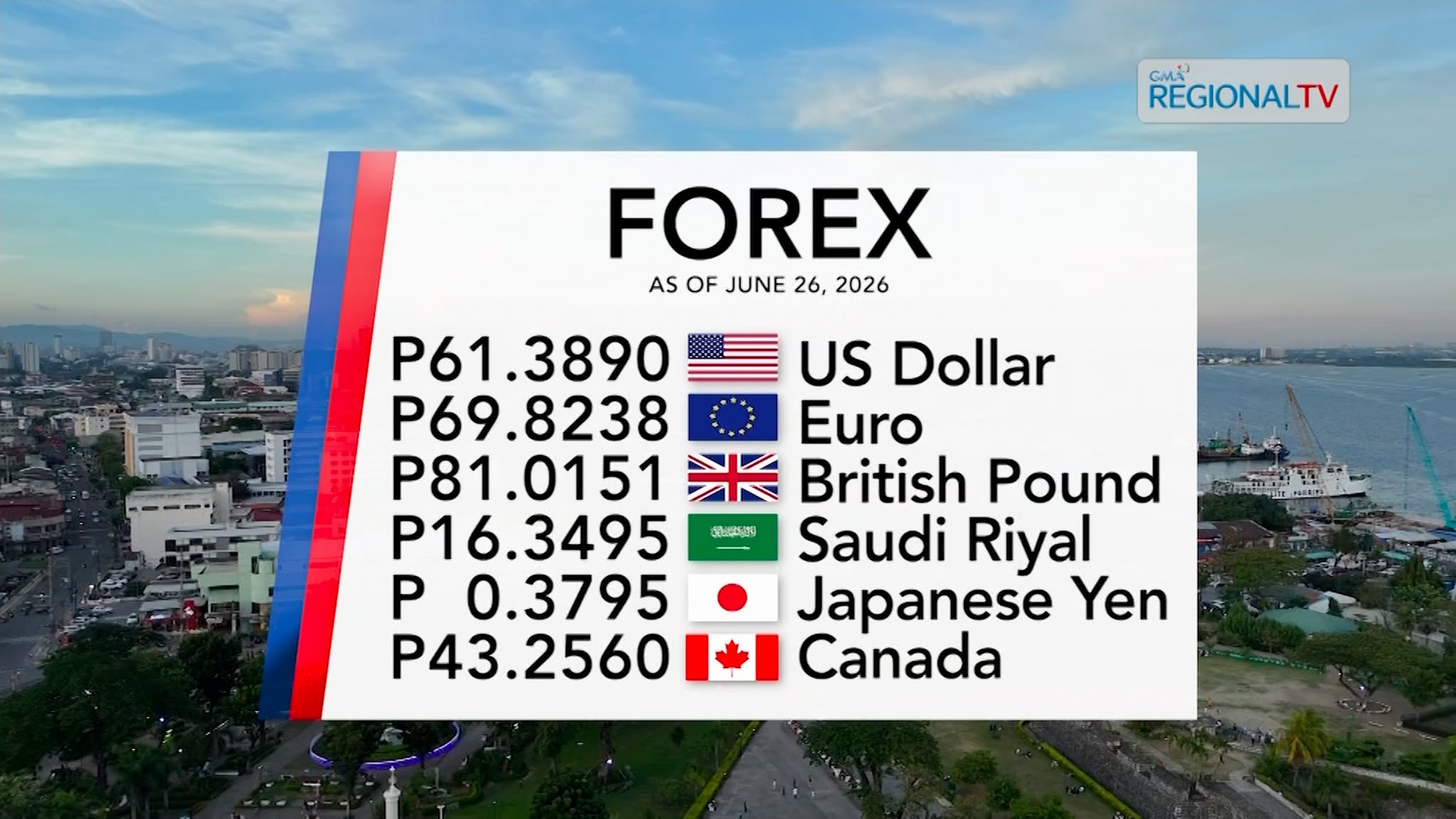 Foreign Exchange Rate as of June 26, 2026 | Balitang Bisdak