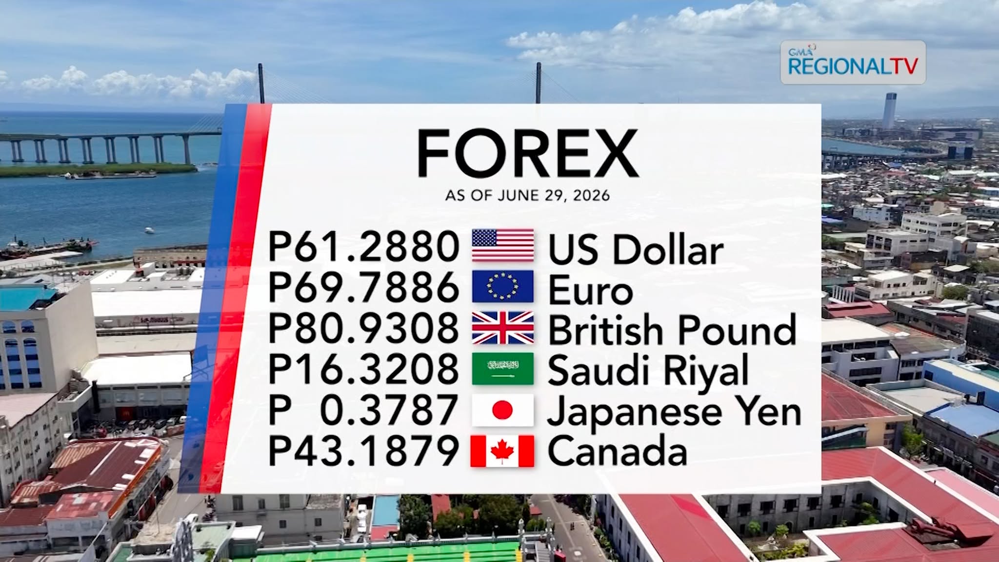 Foreign Exchange Rate as of June 29, 2026 | Balitang Bisdak