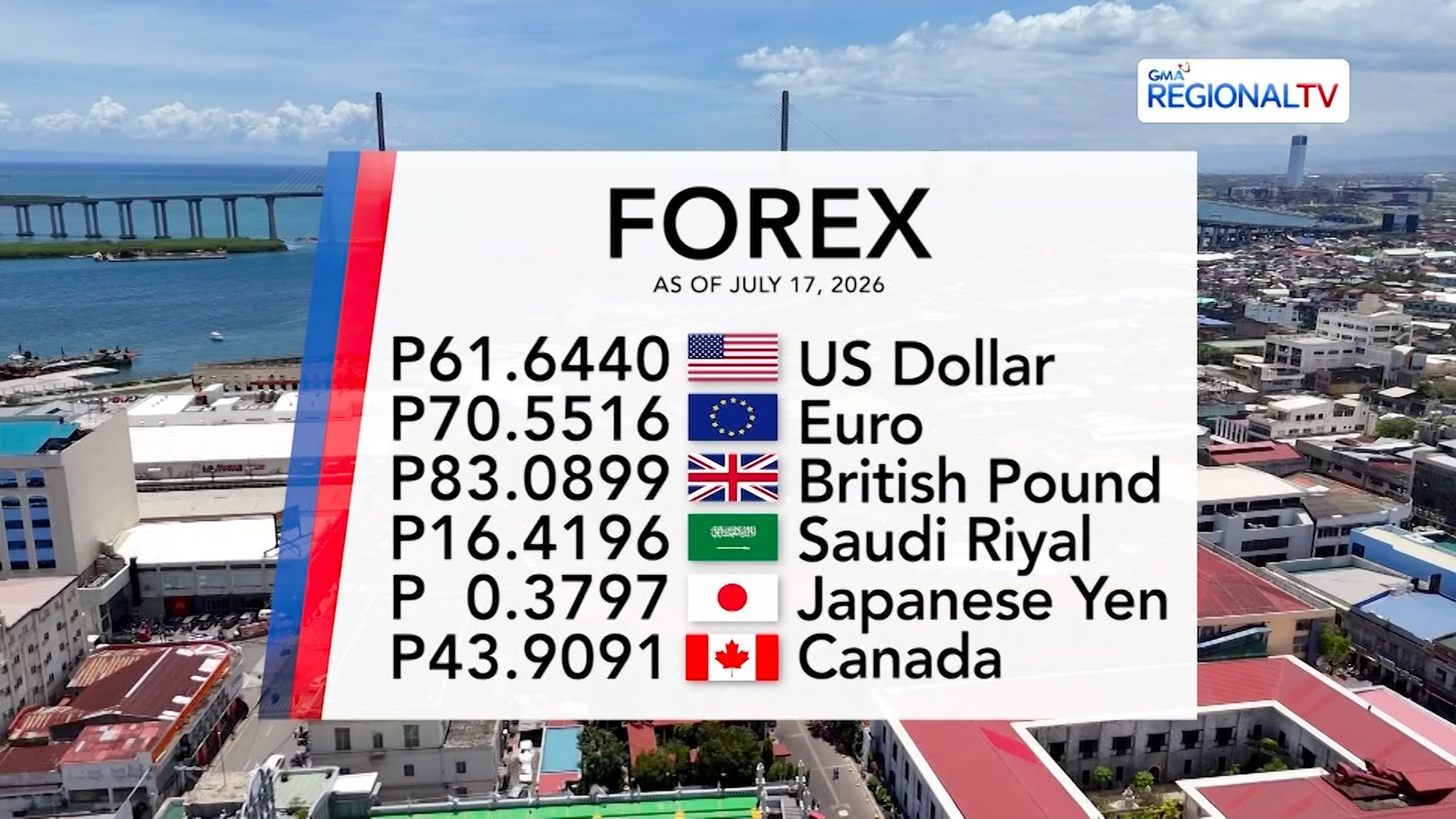 Foreign Exchange Rate as of July 17, 2026 | Balitang Bisdak