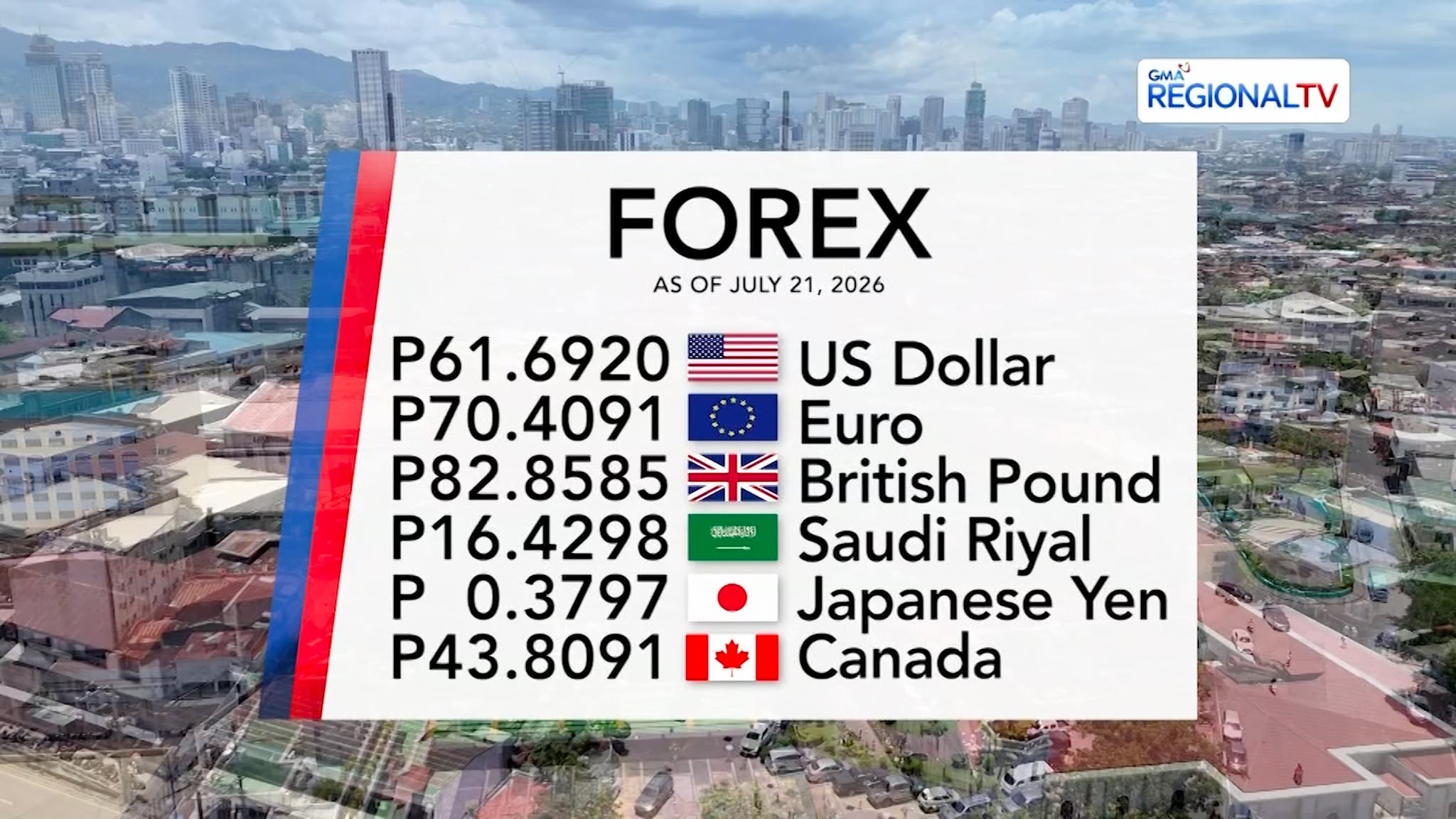 Foreign Exchange Rate as of July 21, 2026 | Balitang Bisdak