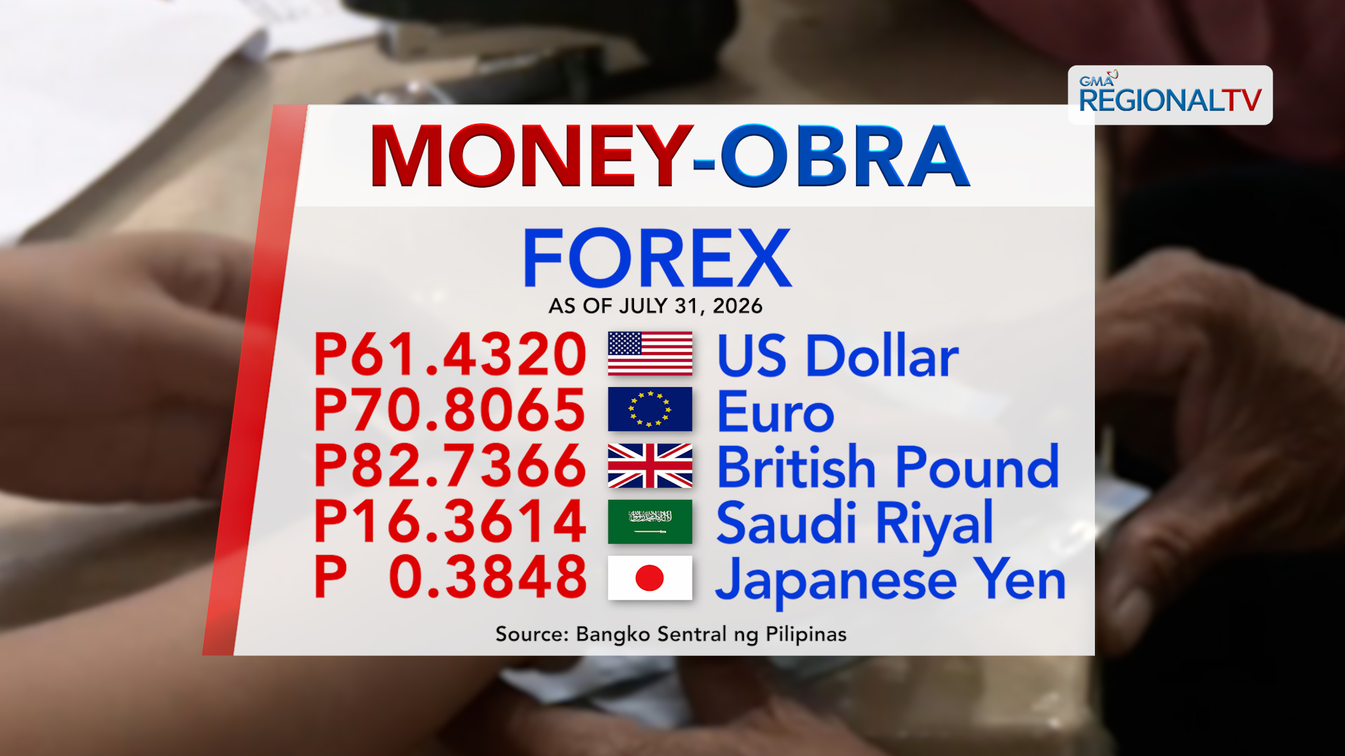 Foreign Exchange Rate July 31, 2026 | Ratsada Balita
