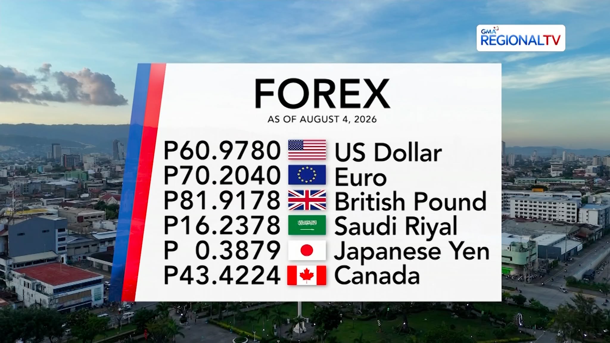 Foreign Exchange Rate as of August 4, 2026 | Balitang Bisdak