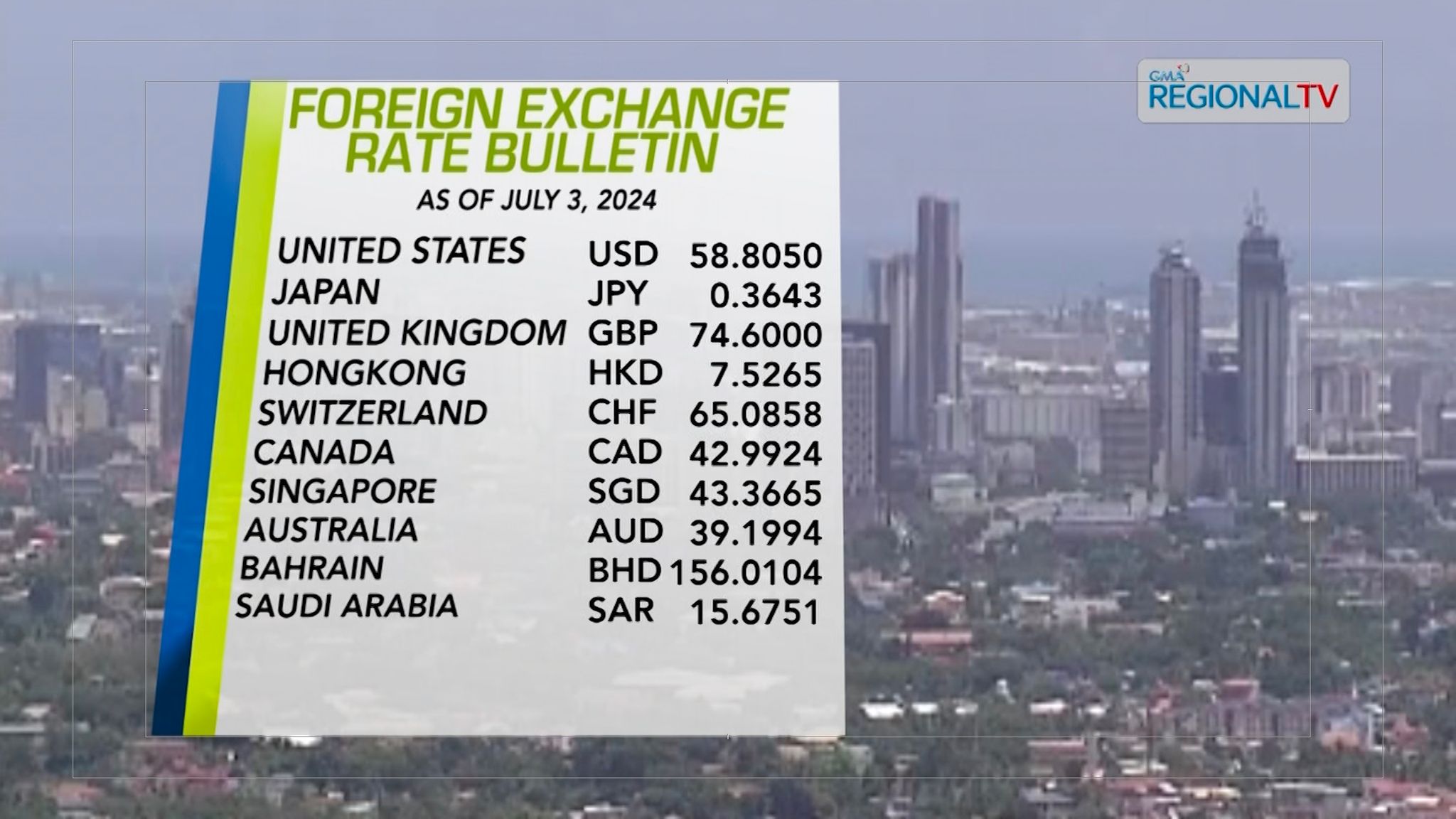 Foreign exchange rate-July 4, 2024