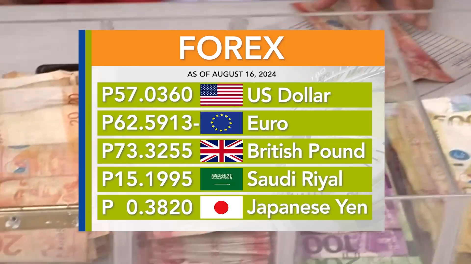 Foreign exchange rate August 16, 2024