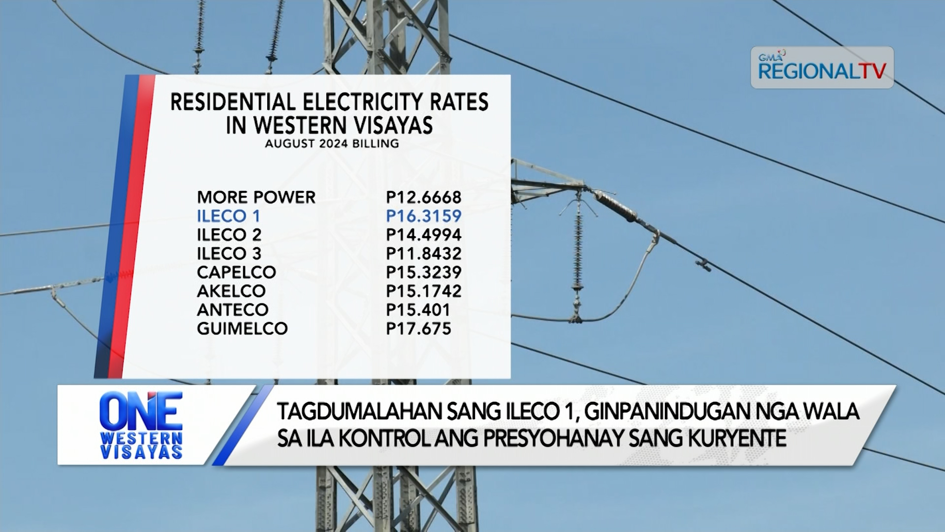 Mga electric cooperative ginaduso ang suspensyon sang line rental fee sang NGCP