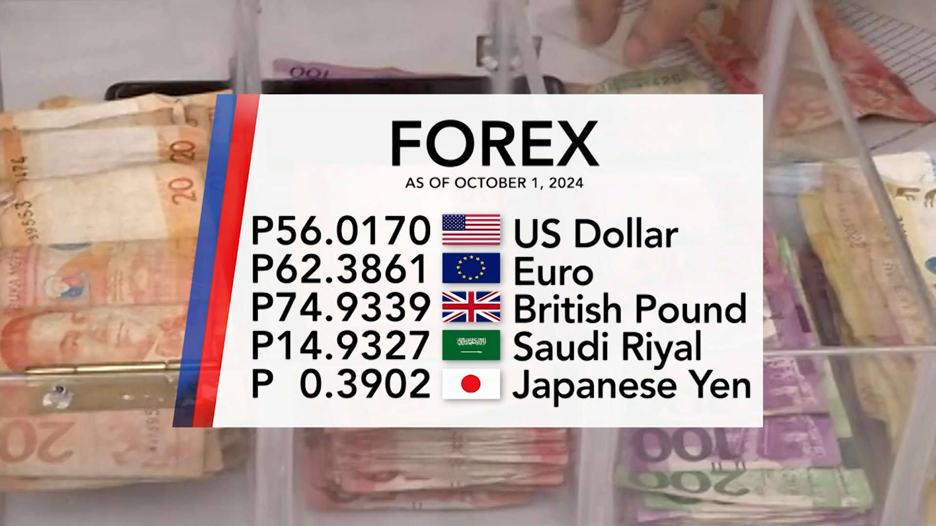 Foreign exchange rate October 1, 2024