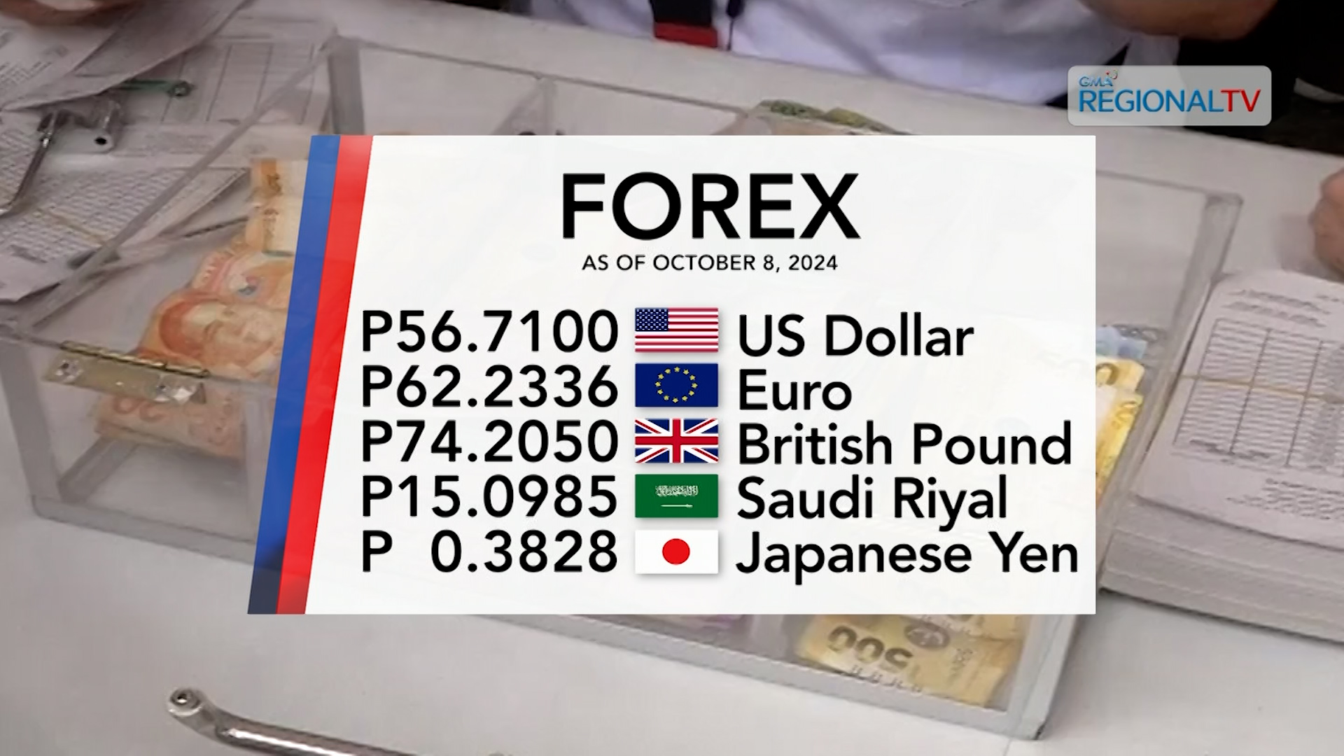 Foreign exchange rate October 8, 2024