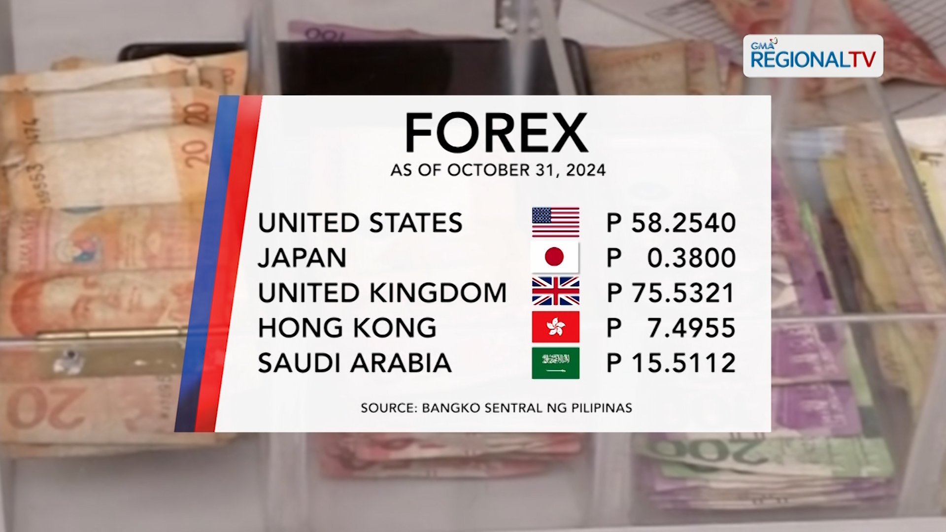 Forex Exchange (October 31, 2024)