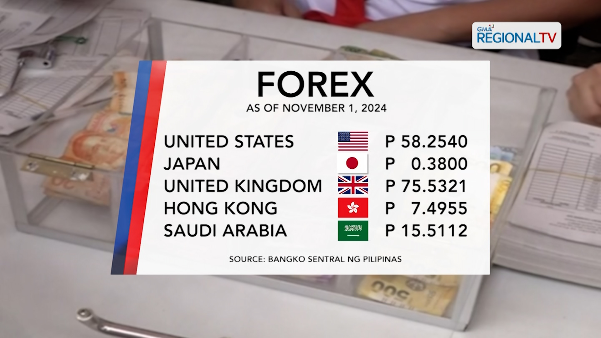 Forex exchange (November 1, 2024)