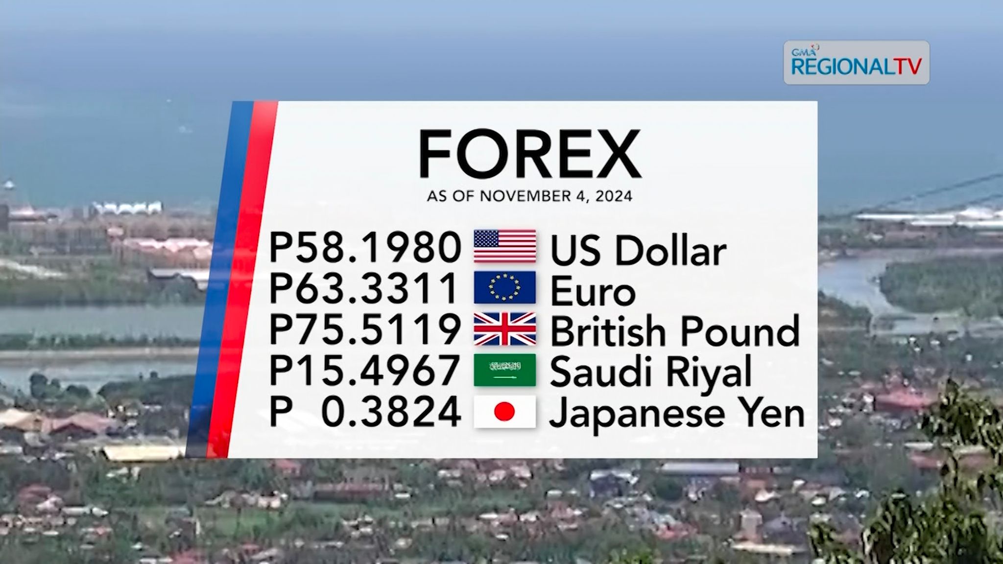 Balor sa peso sa dolyar karong adlawa, November 4, 2024