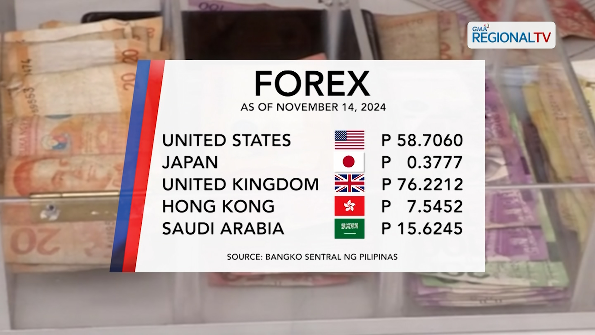 Forex Exchange (November 14, 2024)