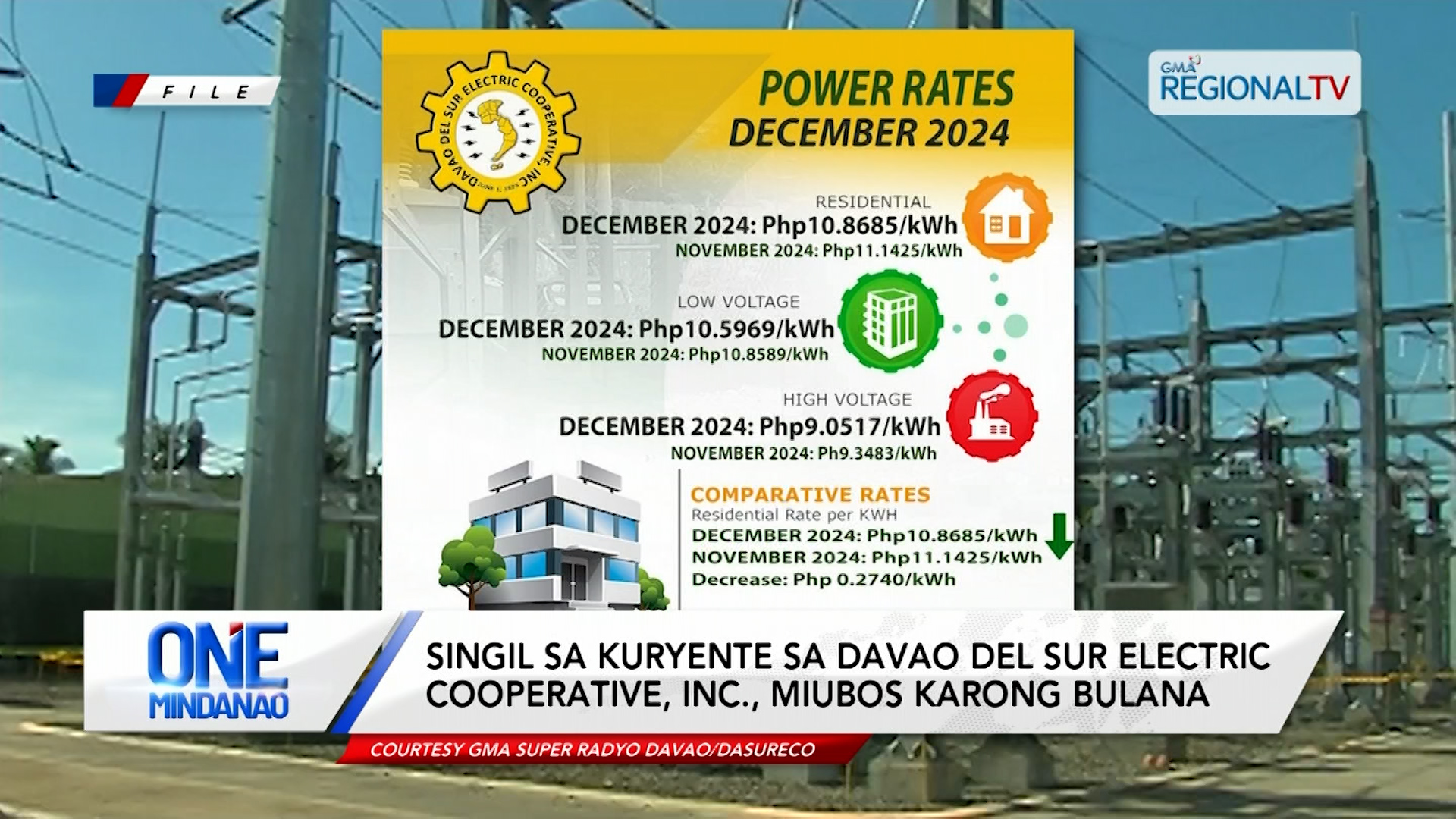 Singil sa kuryente sa Davao del Sur Electric Cooperative, Inc., miubos karong bulana