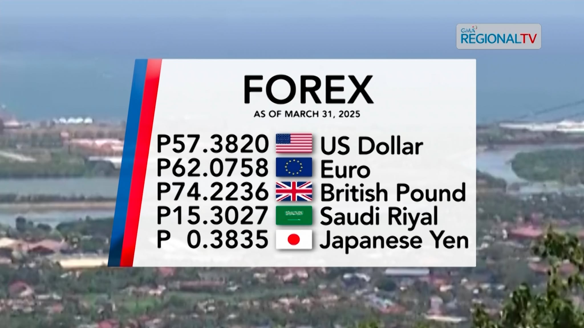 Foreign Exchange Rate| April 1, 2025
