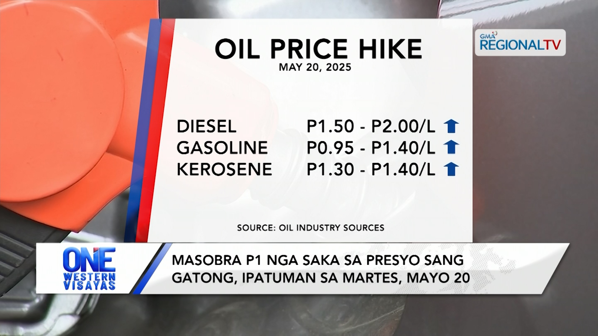 Masobra P1 nga saka sa presyo sang gatong, ipatuman sa Martes, Mayo 20
