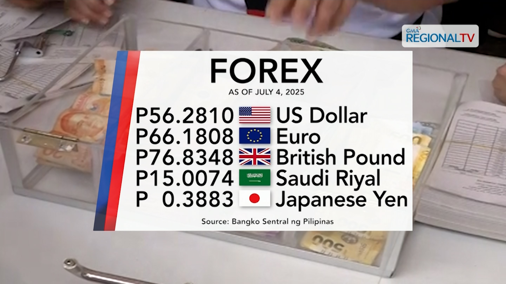 Foreign exchange rate July 4, 2025