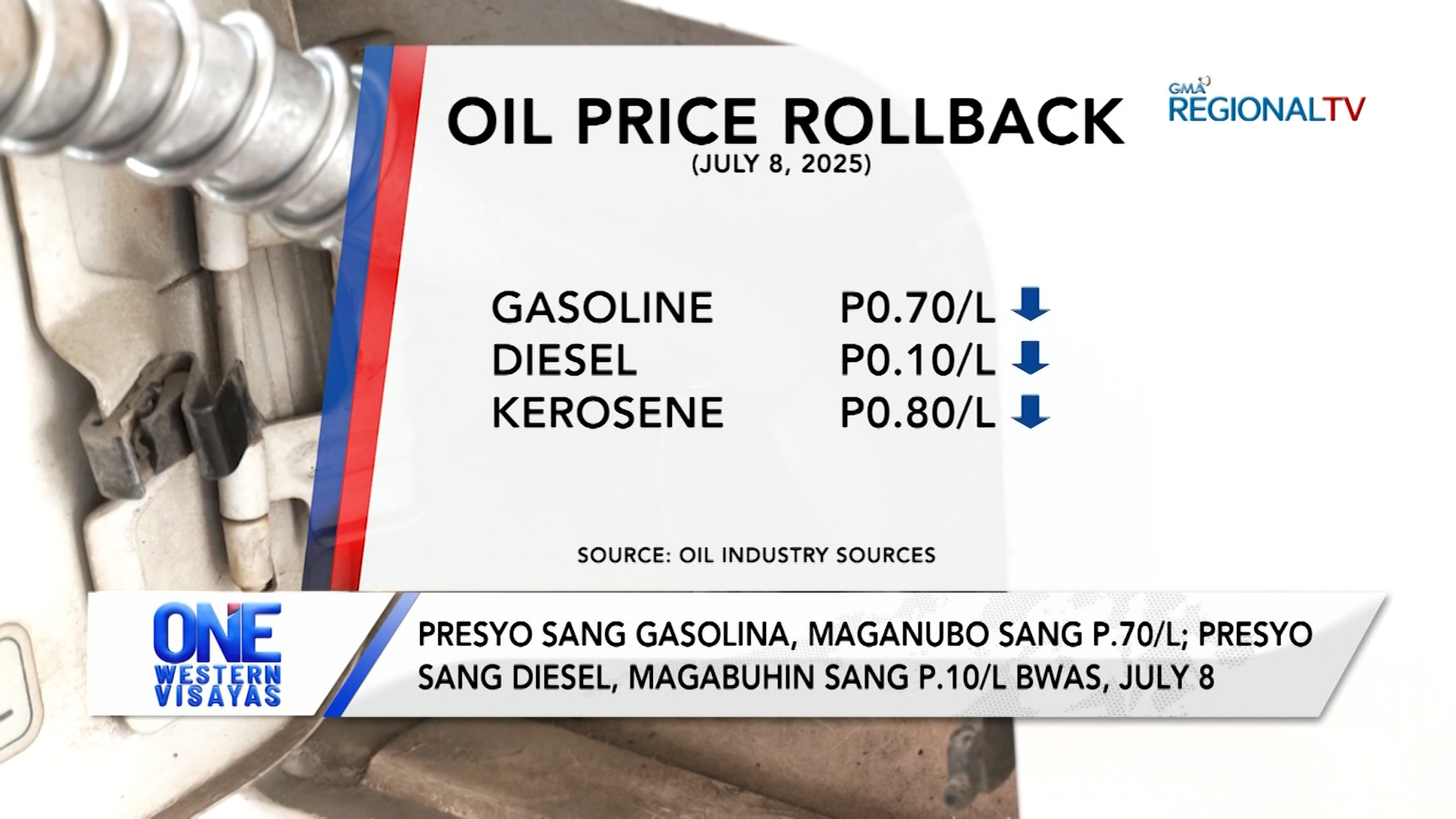 Presyo sang gasolina, maganubo sang P.70/L; diesel, P.10/L ang igabuhin bwas