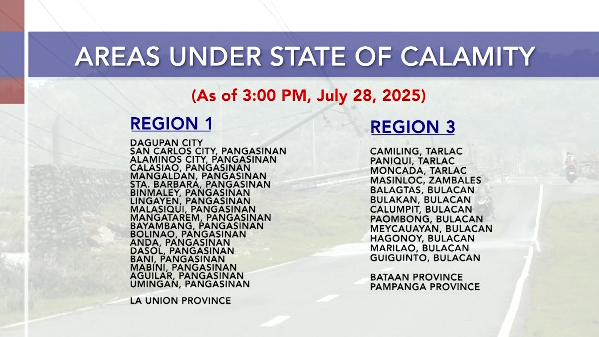 Mga lugar sa Hilaga at Gitnang Luzon na nagdeklara ng state of calamity | One North Central Luzon