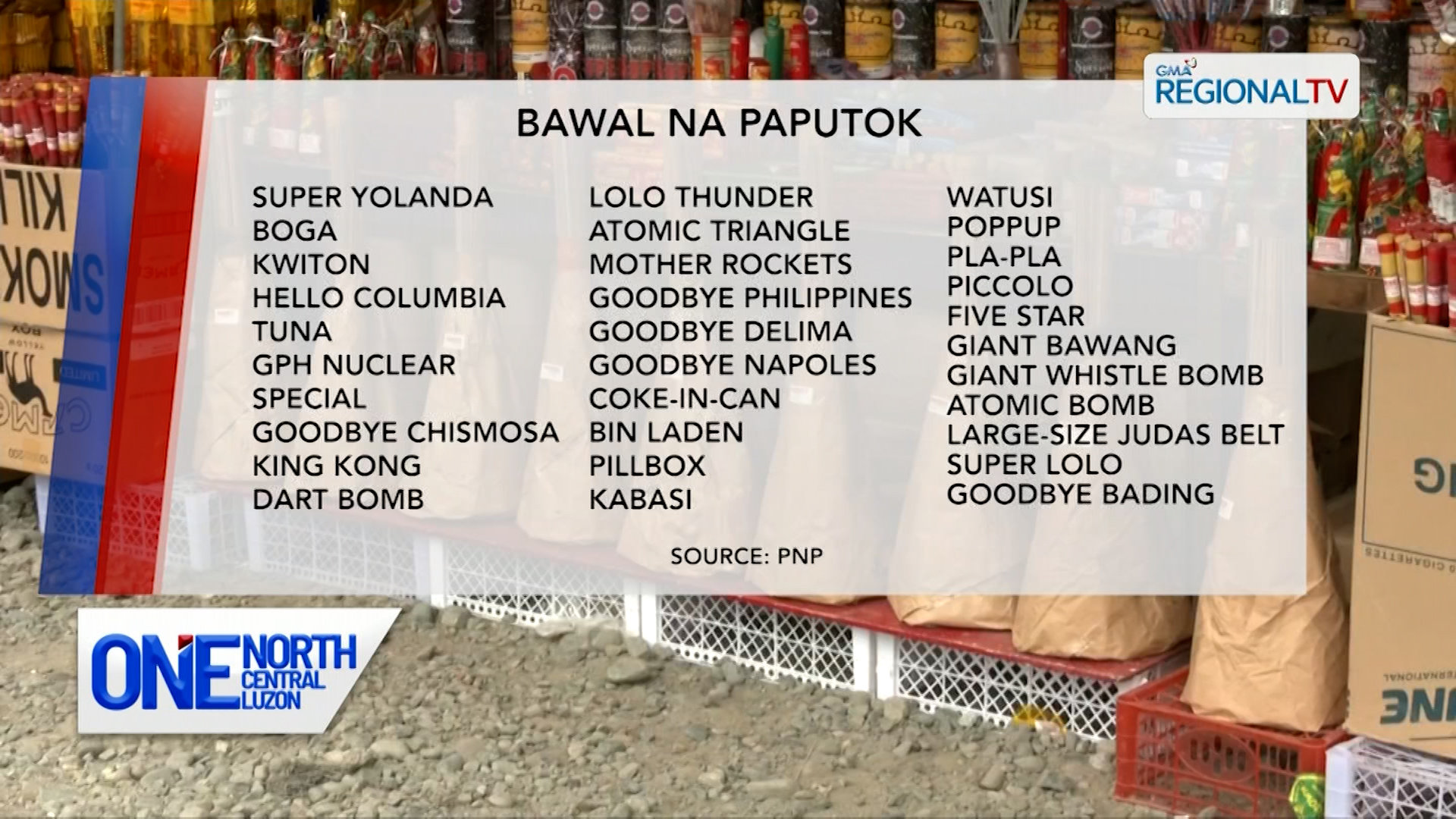 Listahan ng mga ipinagbabawal na paputok, inilabas ng PNP | One North Central Luzon