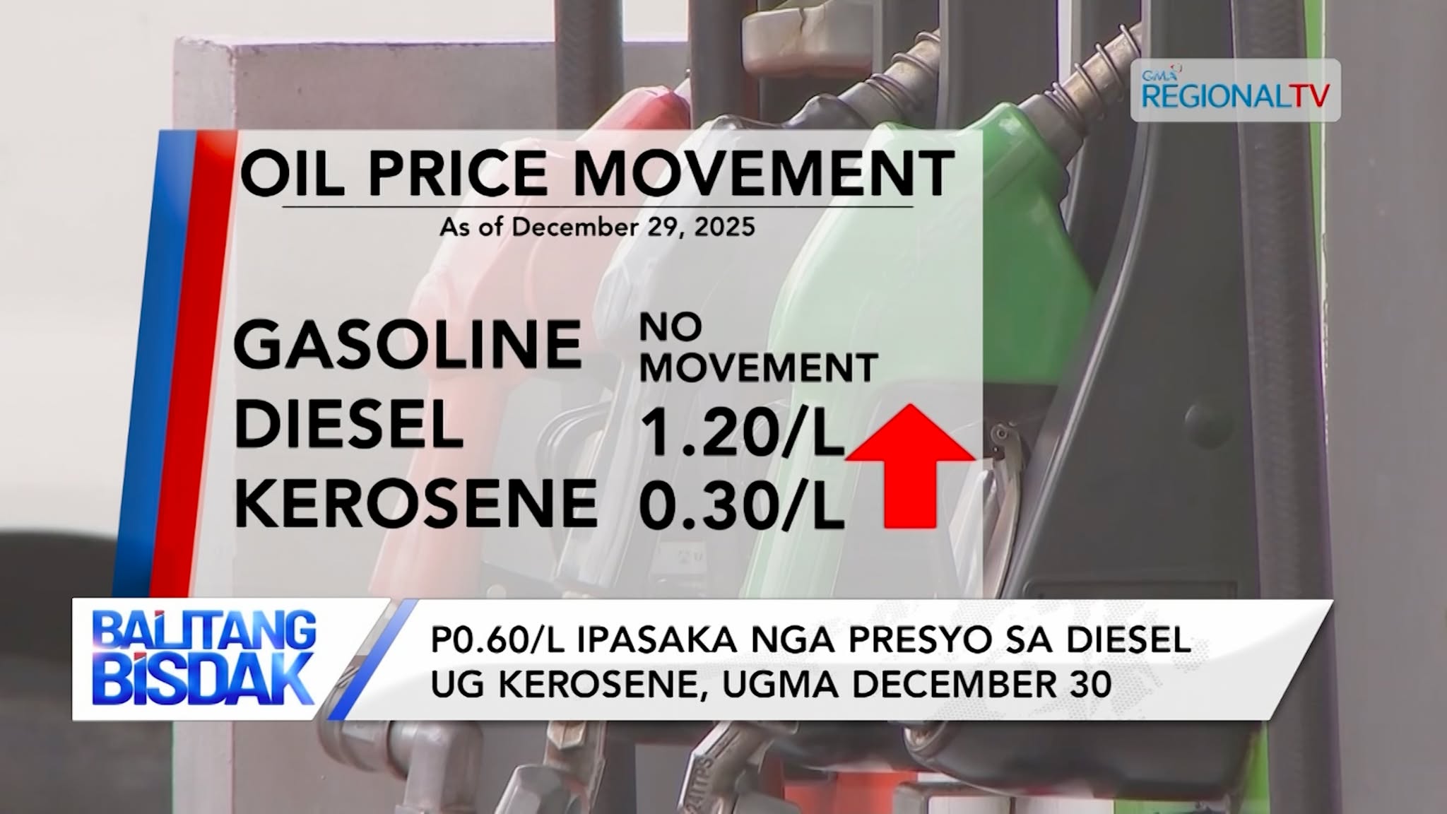 Presyo sa Diesel ug Kerosene, Musaka | Balitang Bisdak