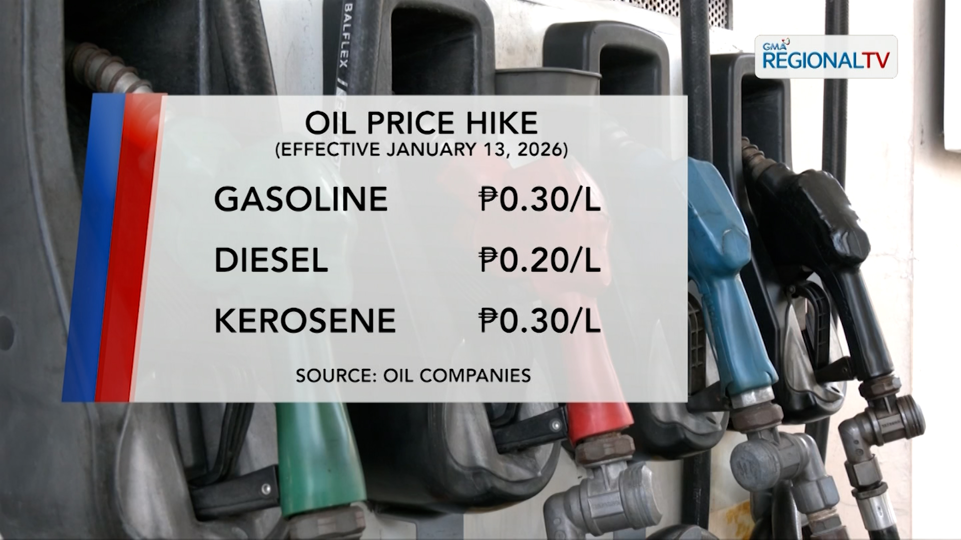 P0.30/L na taas-presyo sa ilang produktong petrolyo, ipatutupad bukas | One North Central Luzon