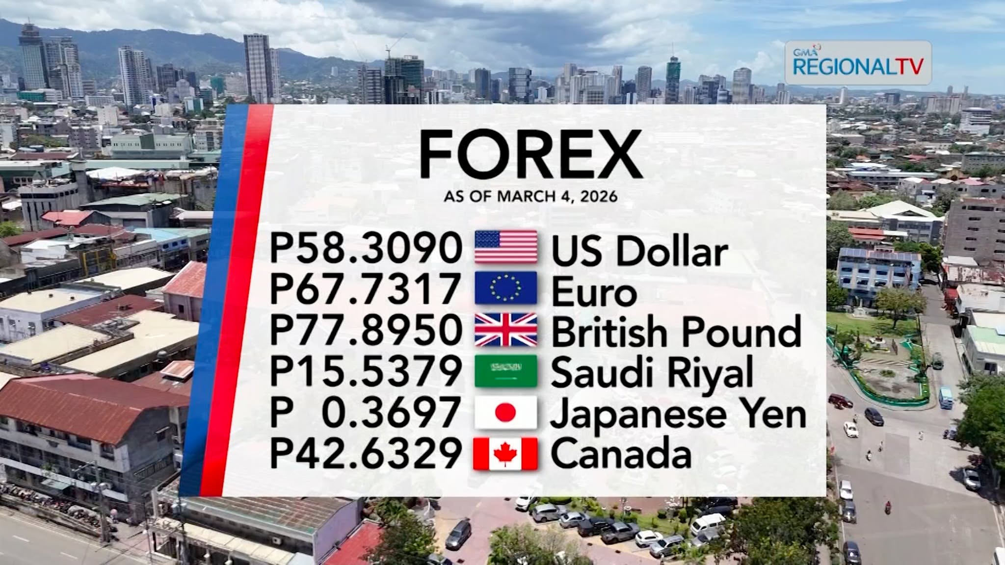 Foreign Exchange Rate as of March 4, 2026 | Balitang Bisdak
