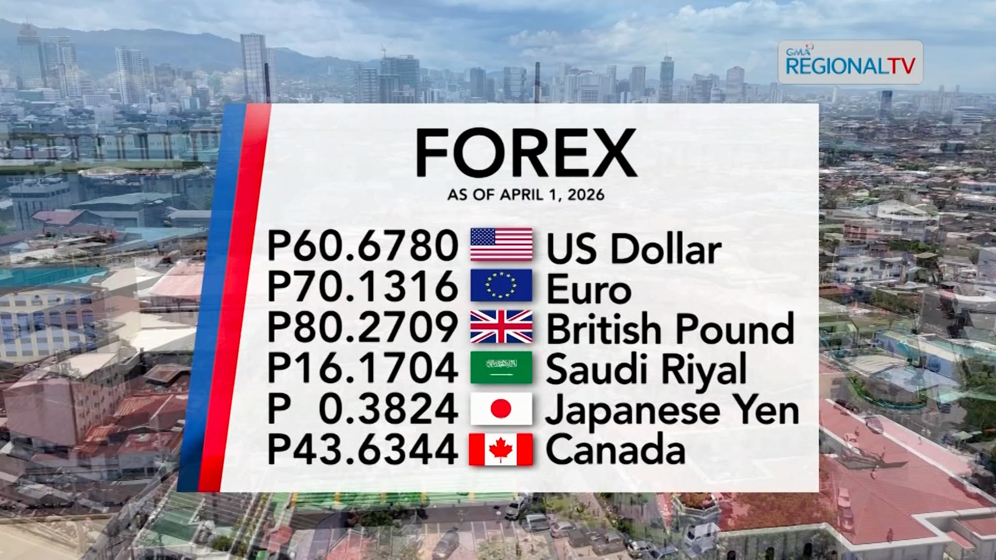 Foreign Exchange Rate as of April 1, 2026 | Balitang Bisdak