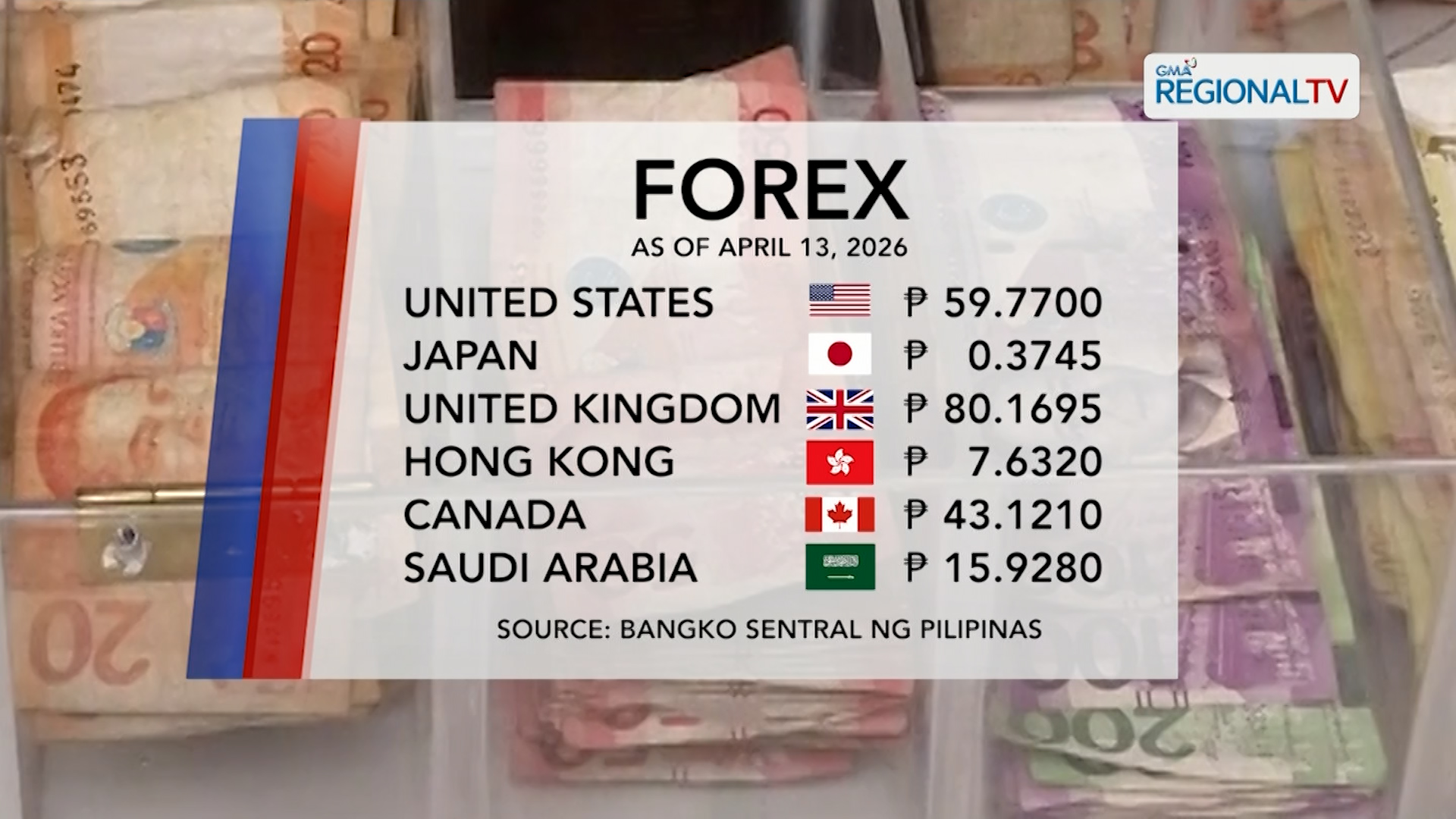 Foreign Exchange Rate (April 13, 2026) | One North Central Luzon