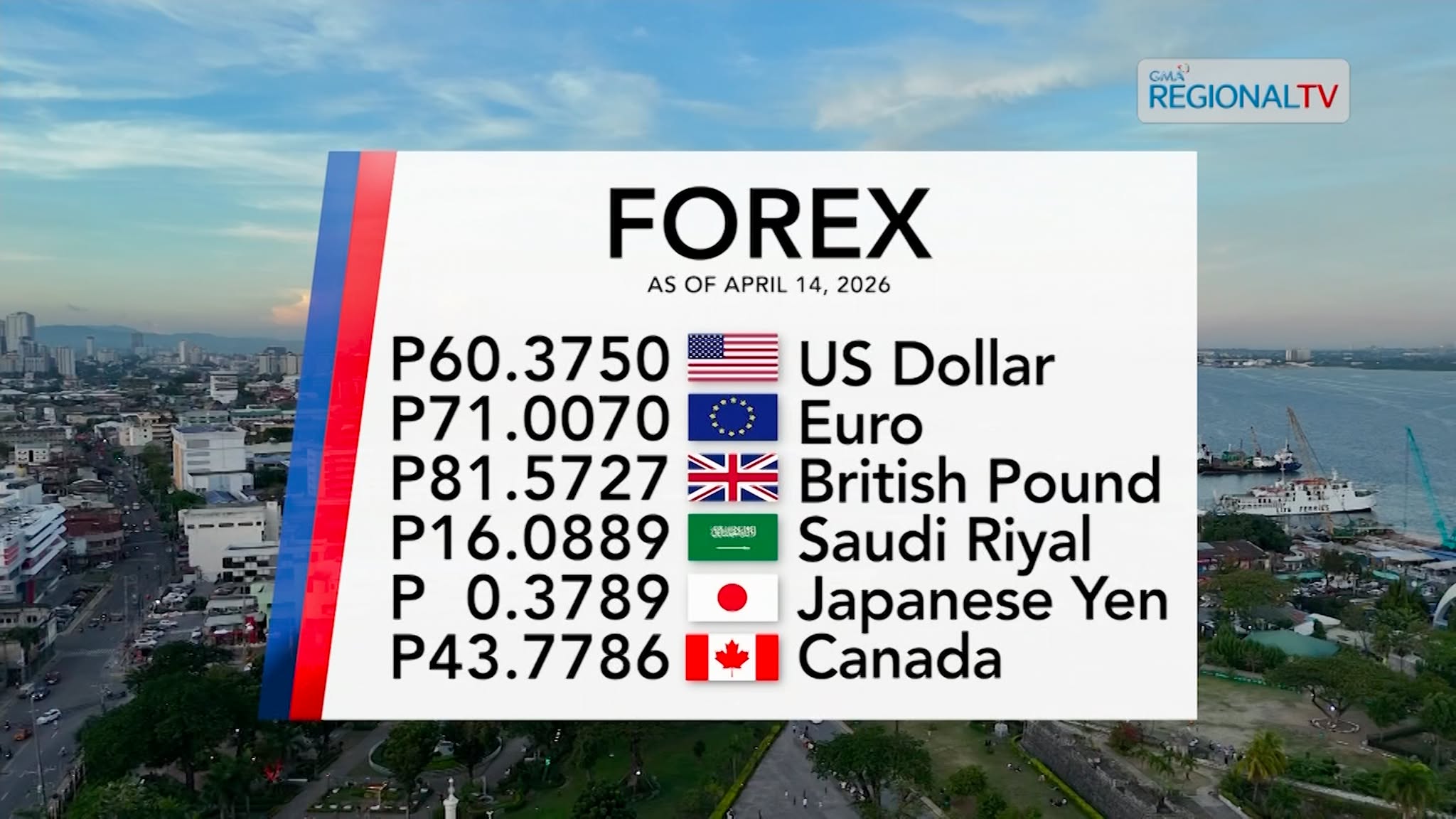 Foreign Exchange Rate as of April 14, 2026 | Balitang Bisdak